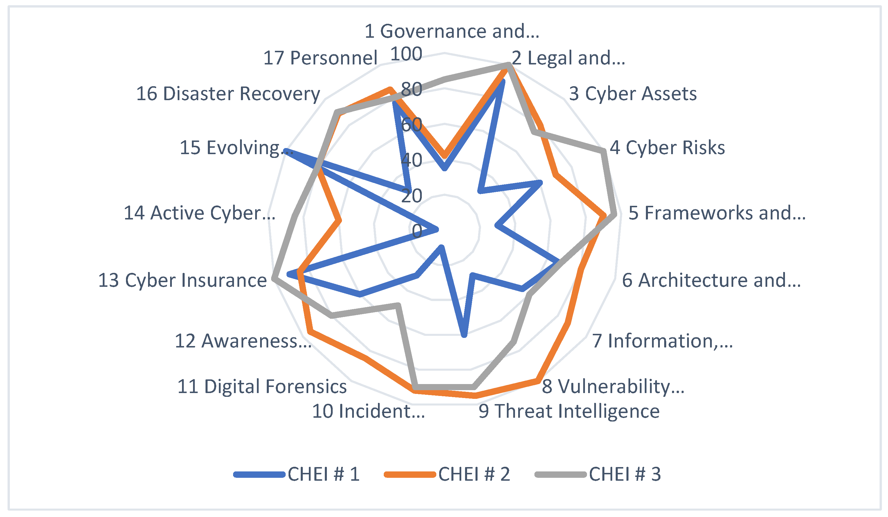 Electronics 13 03257 g004