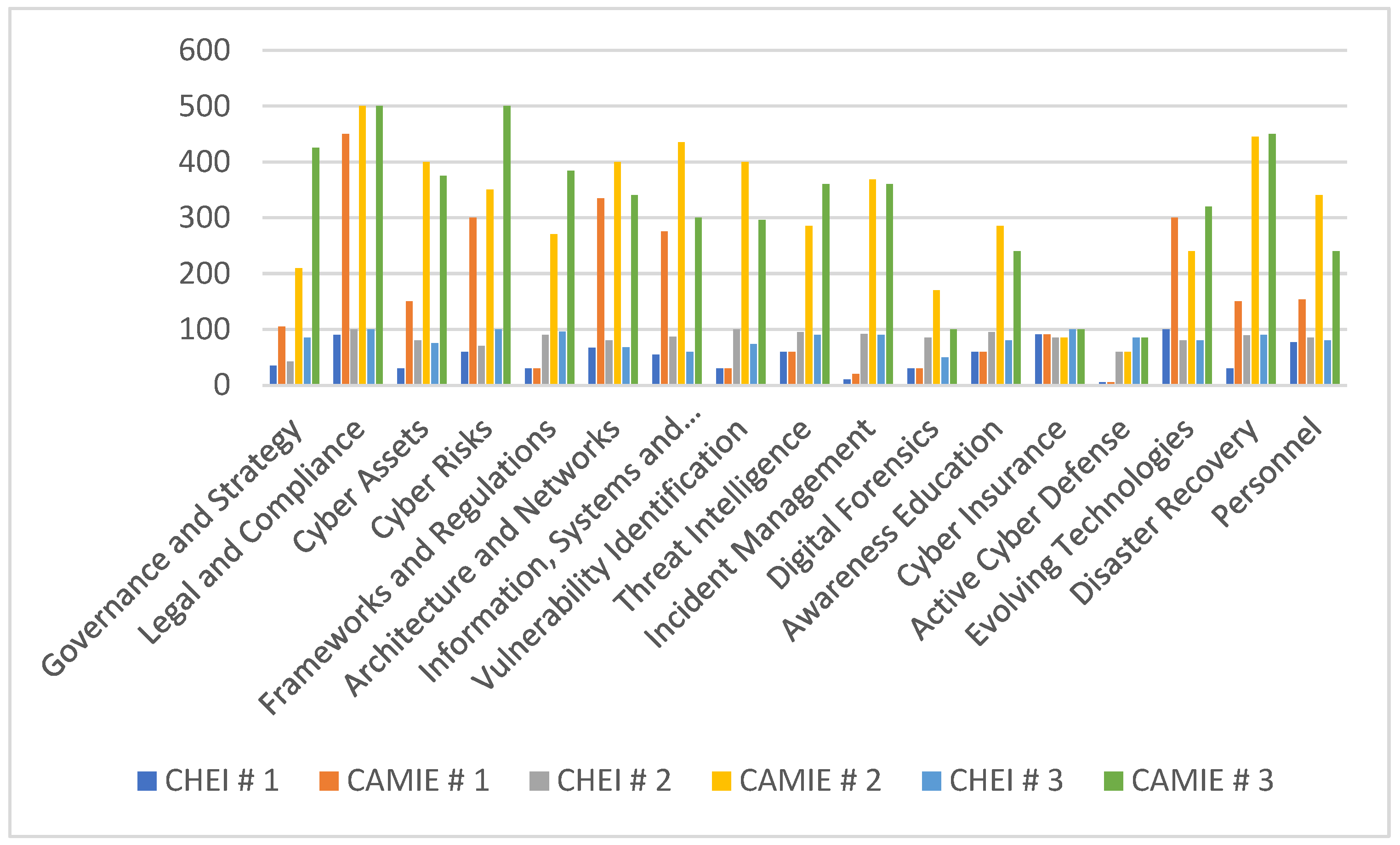 Electronics 13 03257 g006