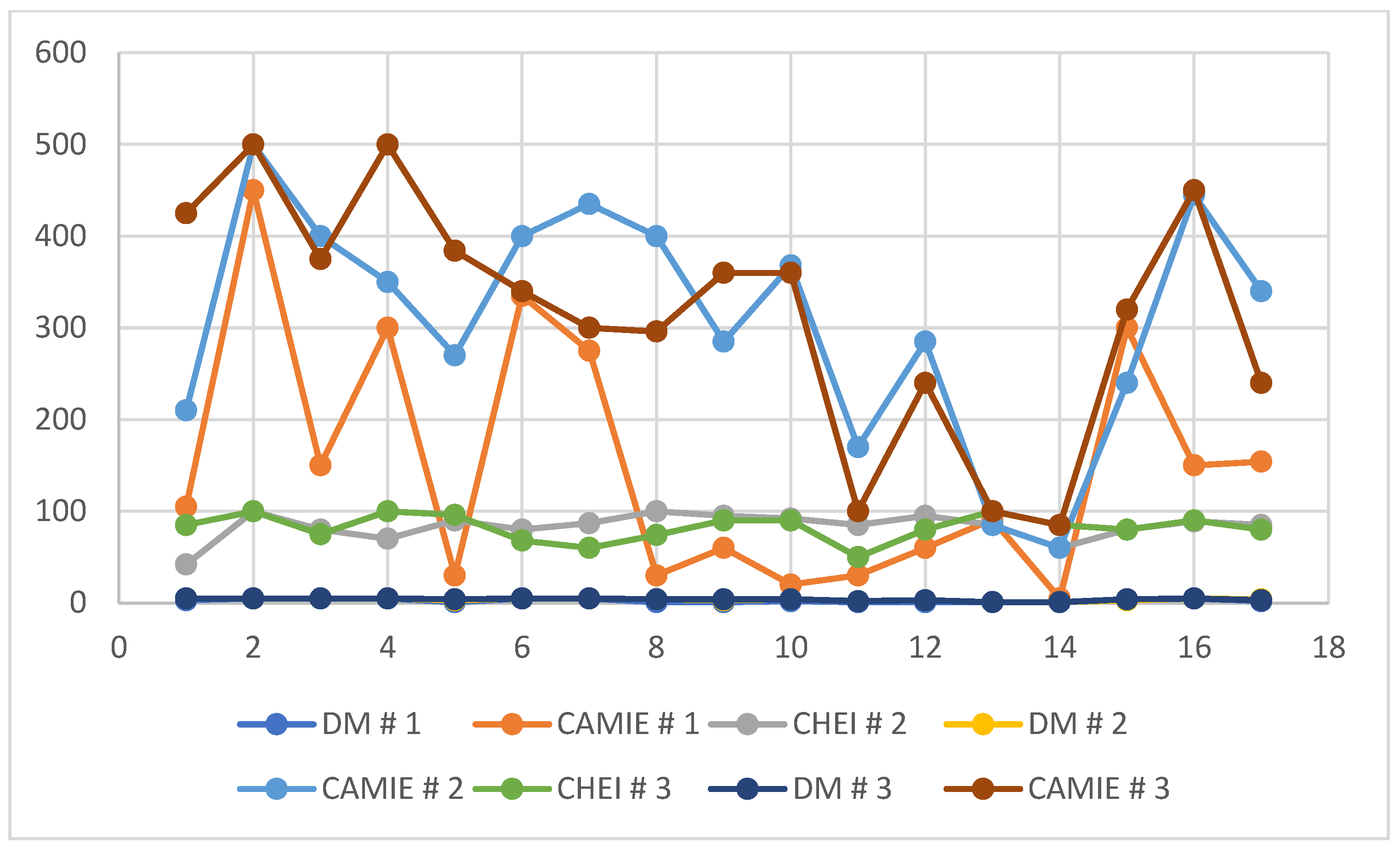 Electronics 13 03257 g007