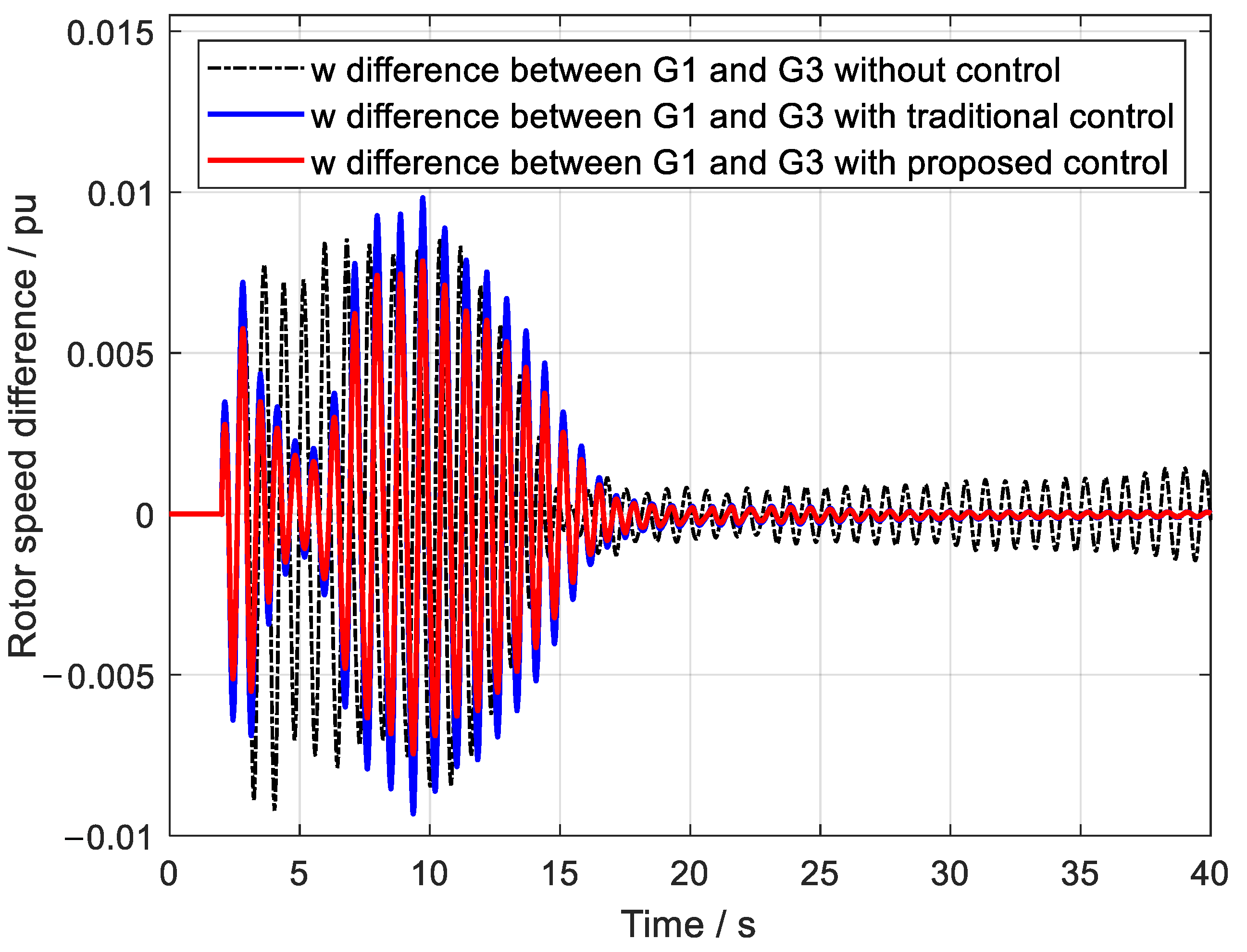 Electronics 13 03261 g007