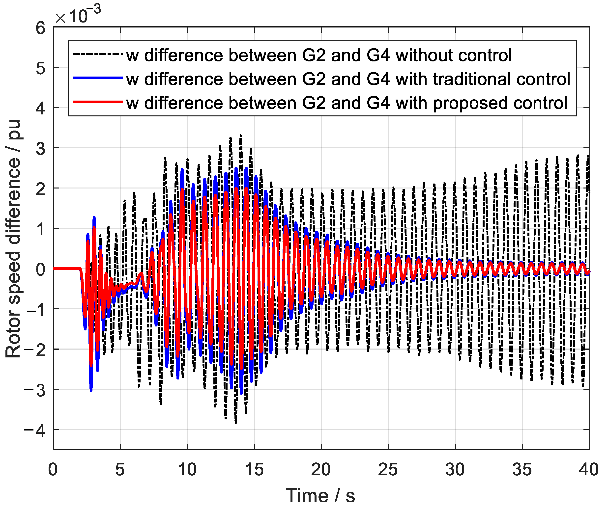 Electronics 13 03261 g008