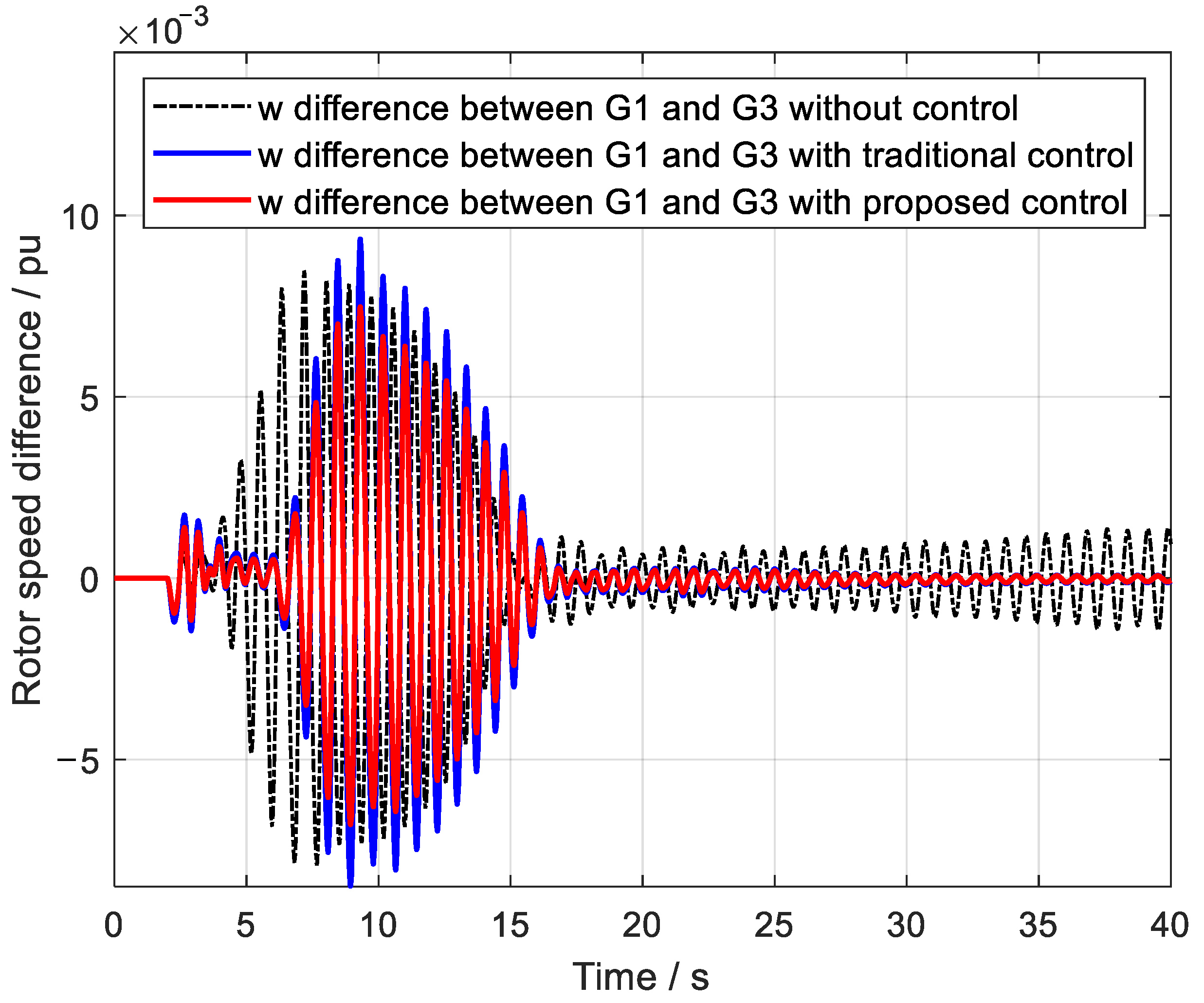 Electronics 13 03261 g009