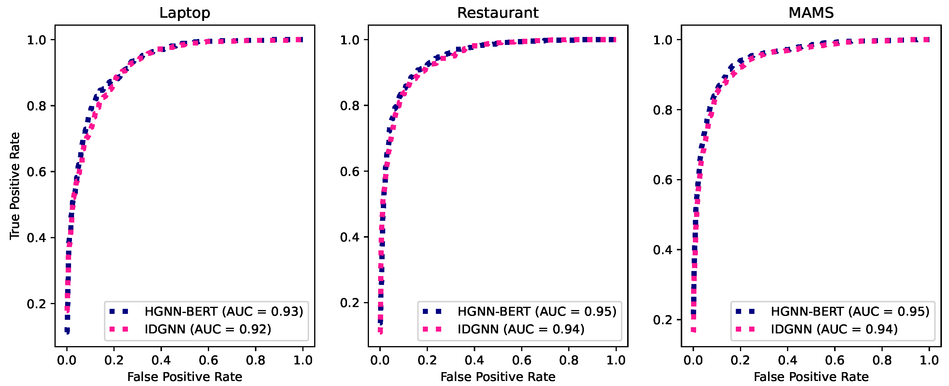 Electronics 13 03263 g004