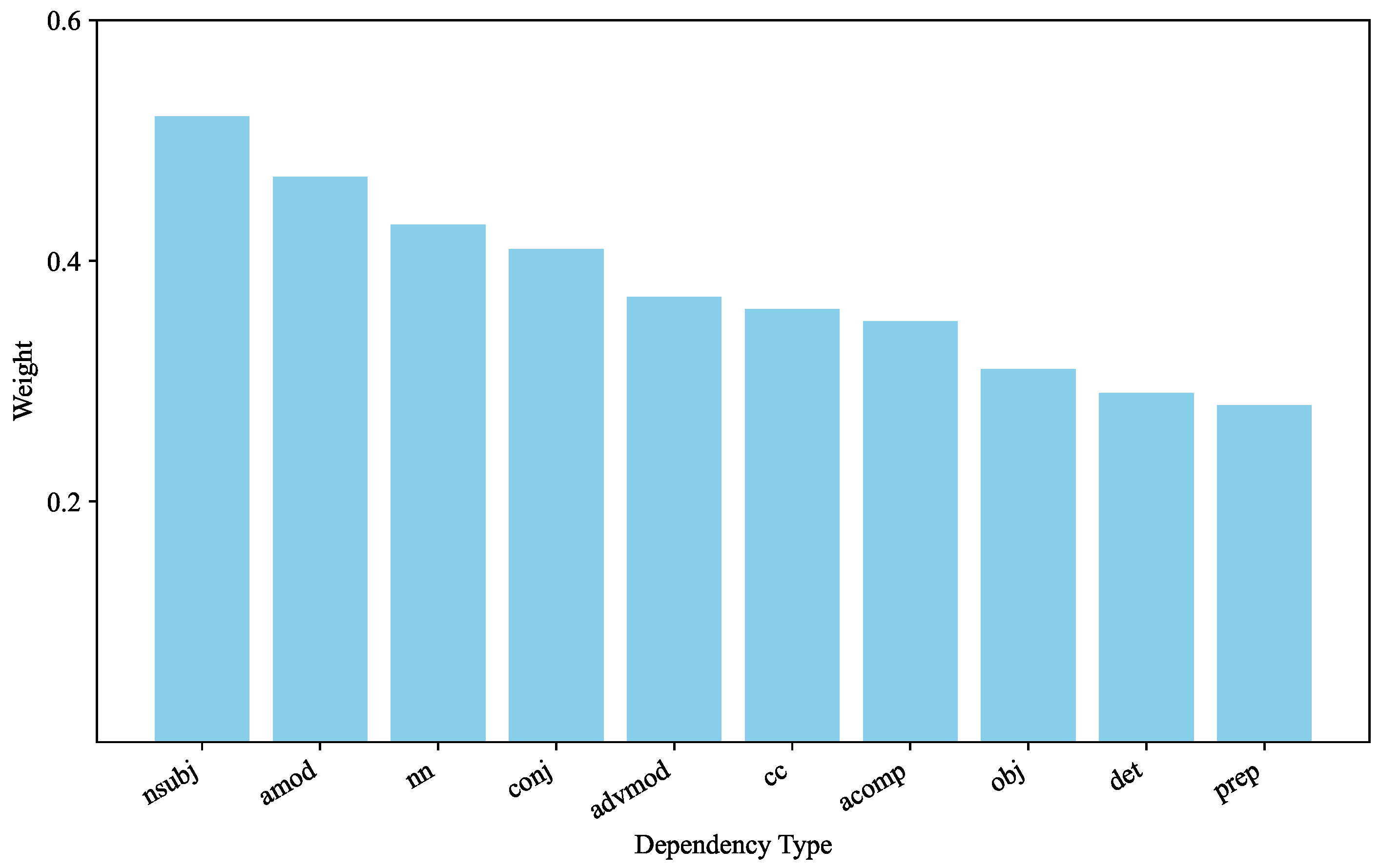 Electronics 13 03263 g005