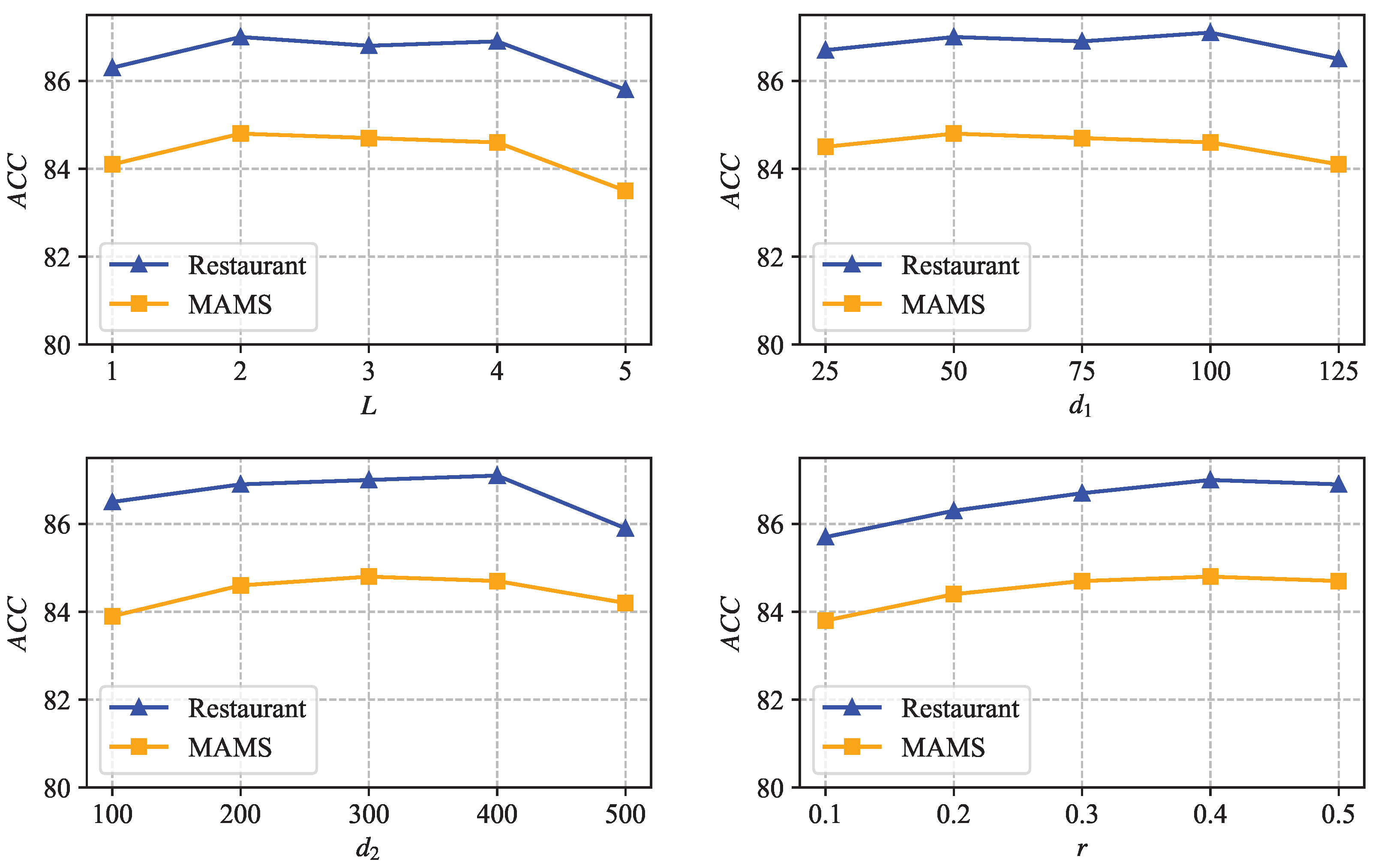 Electronics 13 03263 g006