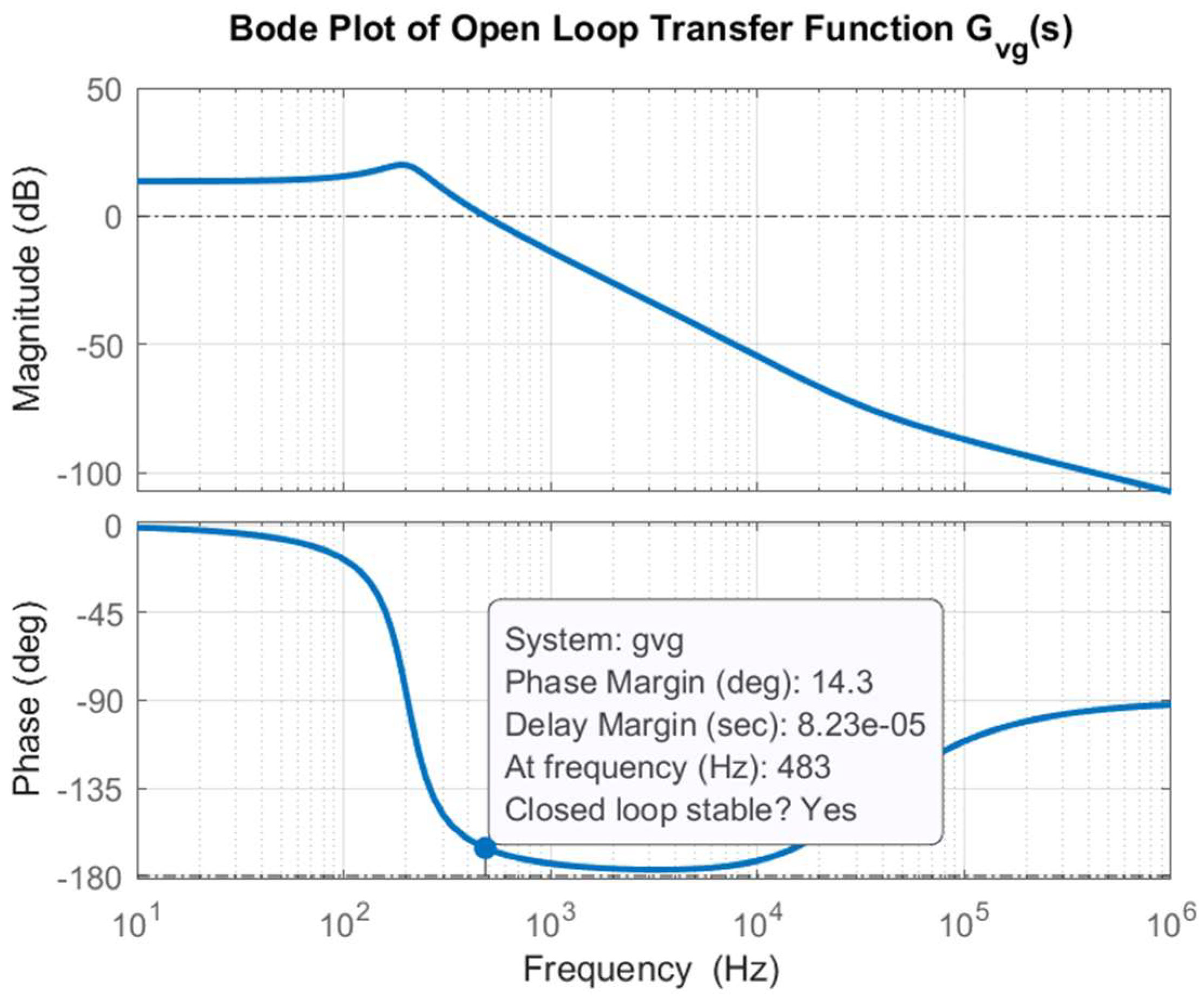 Electronics 13 03264 g006