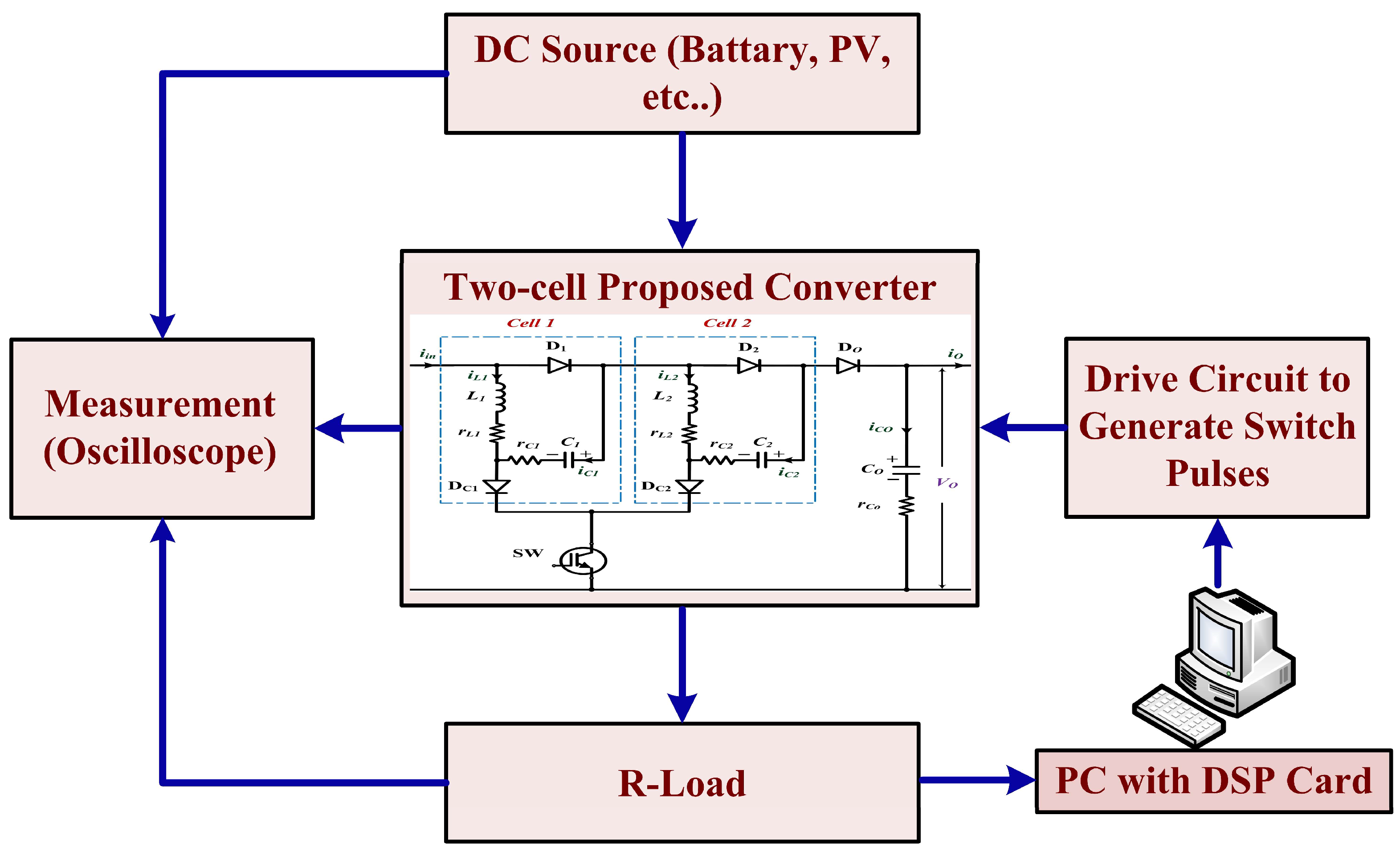 Electronics 13 03264 g009
