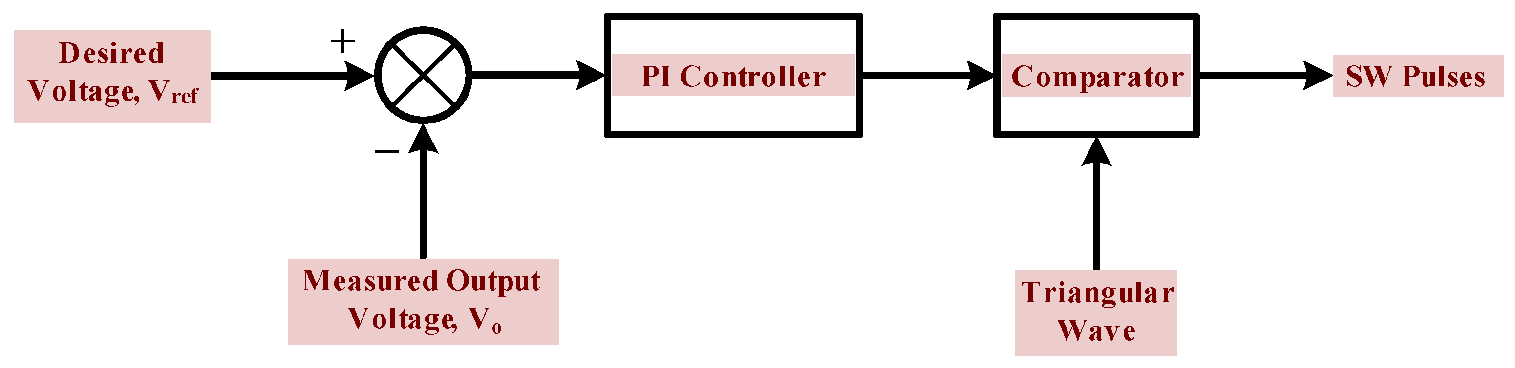 Electronics 13 03264 g012