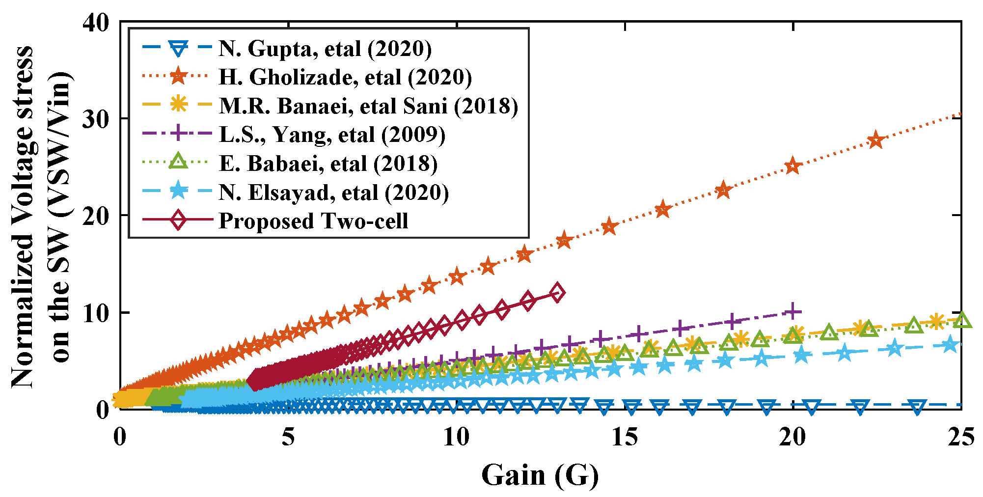 Electronics 13 03264 g019