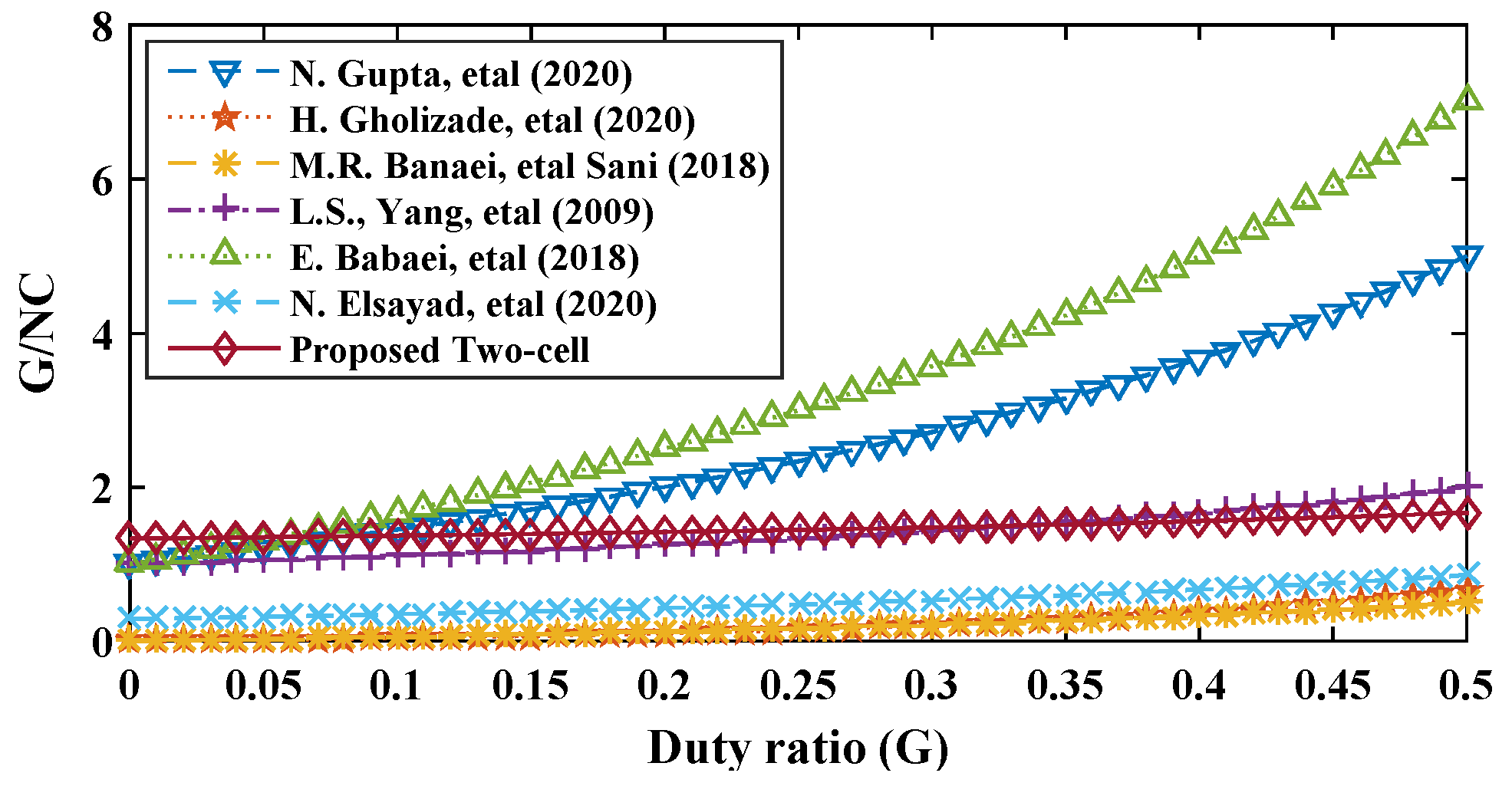 Electronics 13 03264 g025