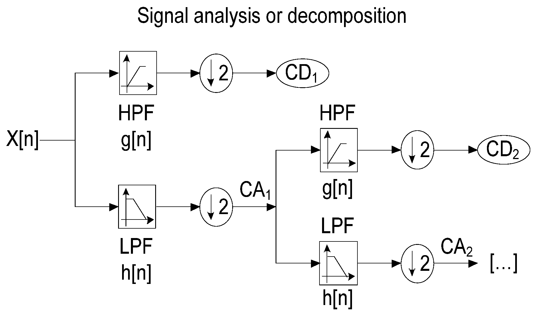 Electronics 13 03265 g003
