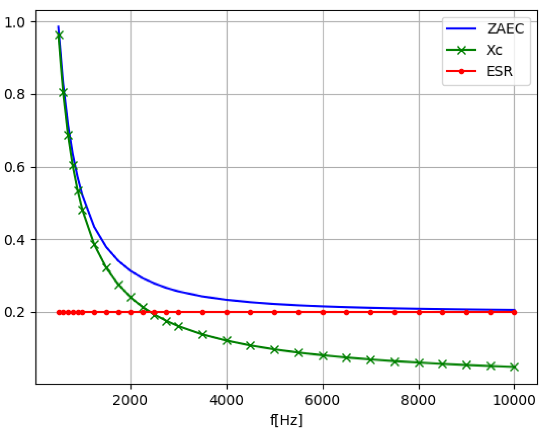 Electronics 13 03265 g005