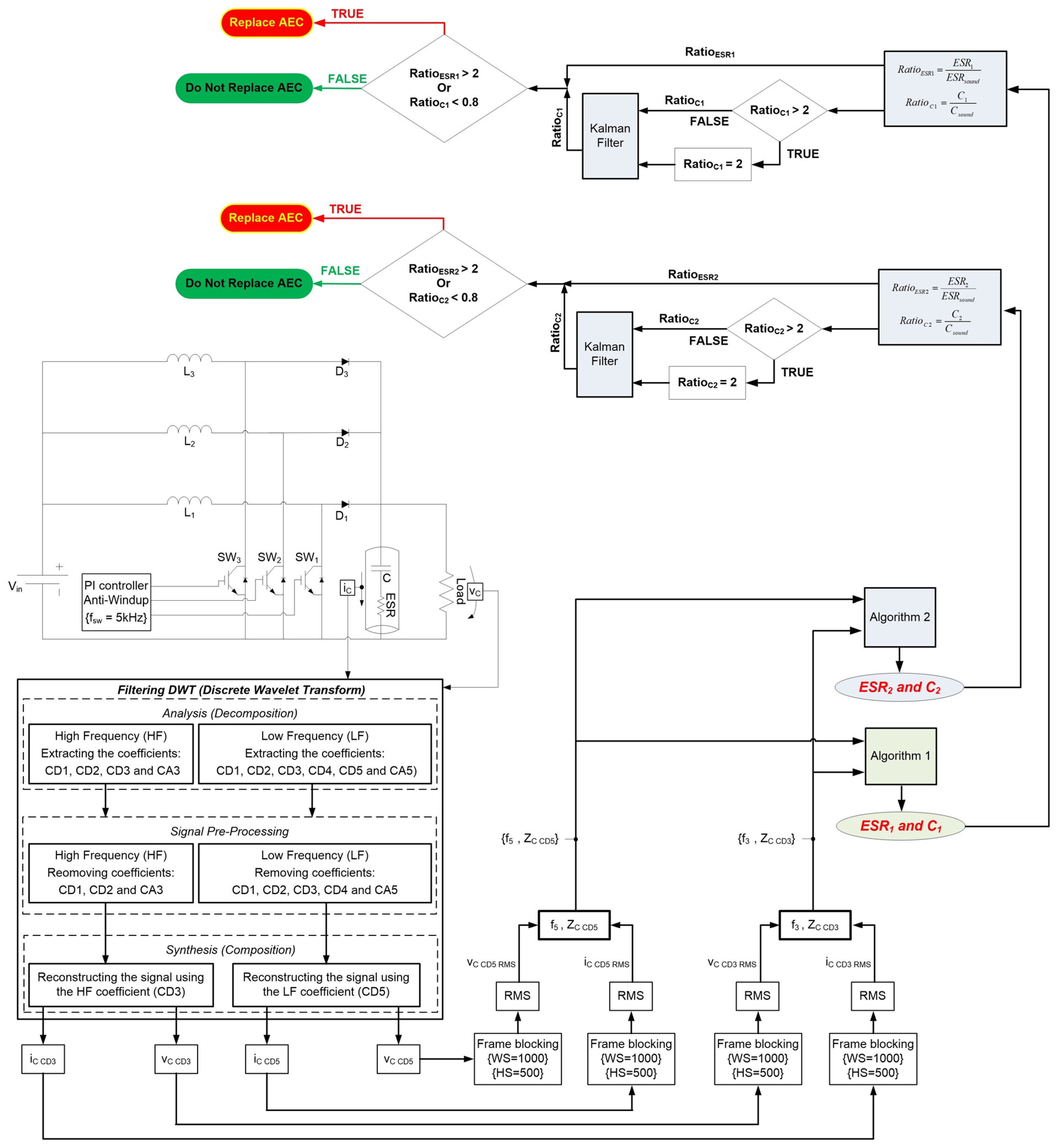 Electronics 13 03265 g006