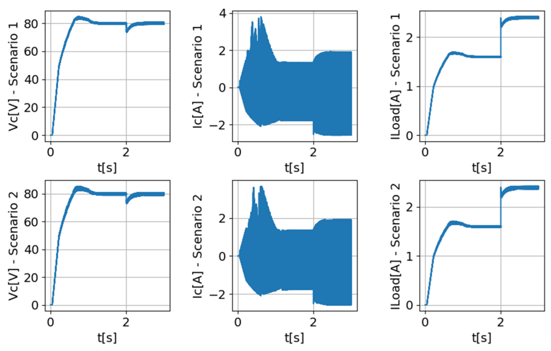 Electronics 13 03265 g007