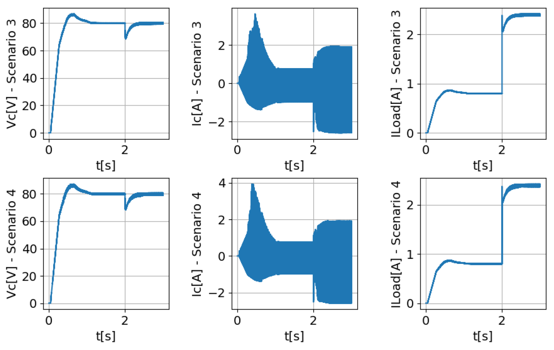 Electronics 13 03265 g008