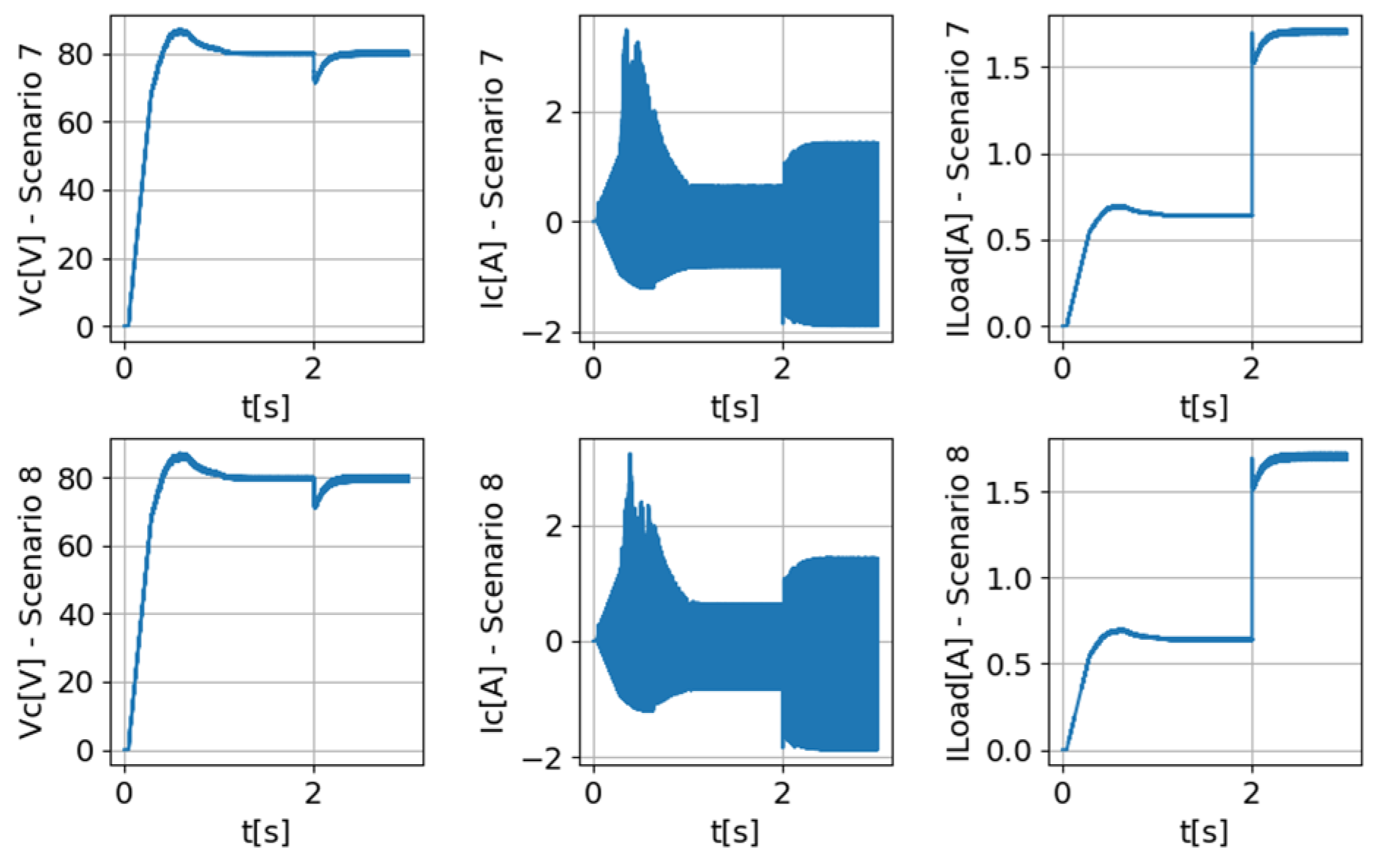 Electronics 13 03265 g010