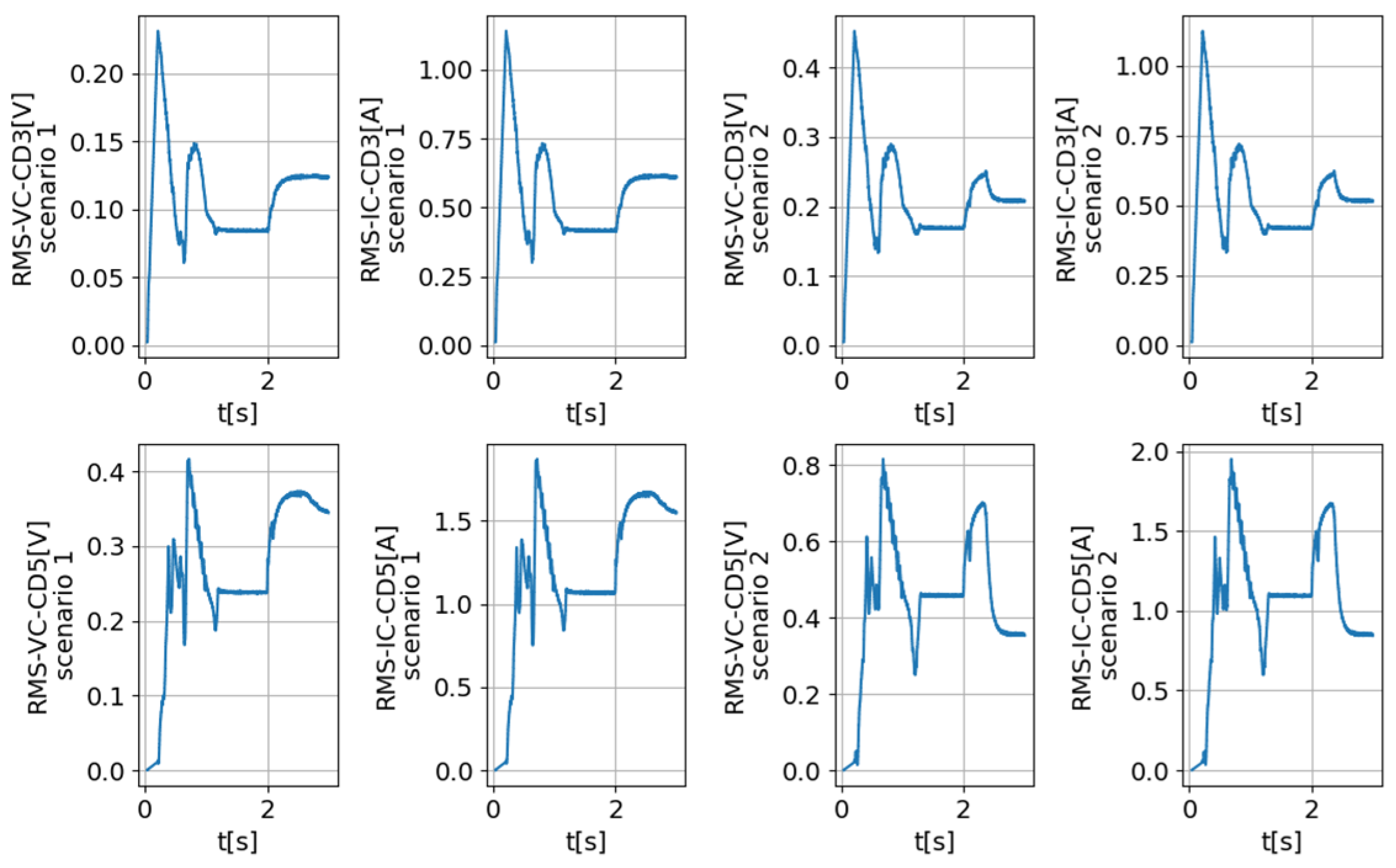 Electronics 13 03265 g017