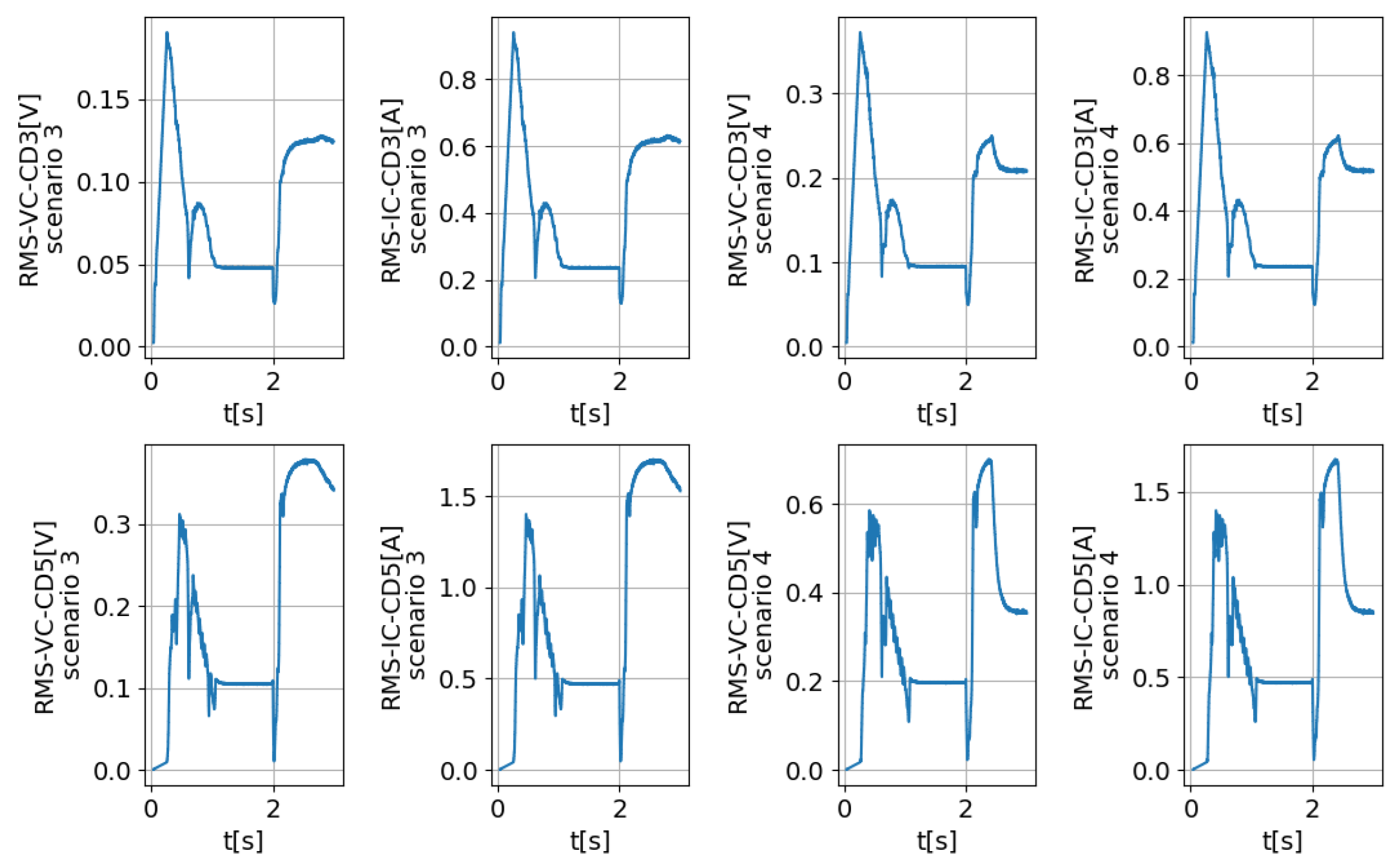 Electronics 13 03265 g018