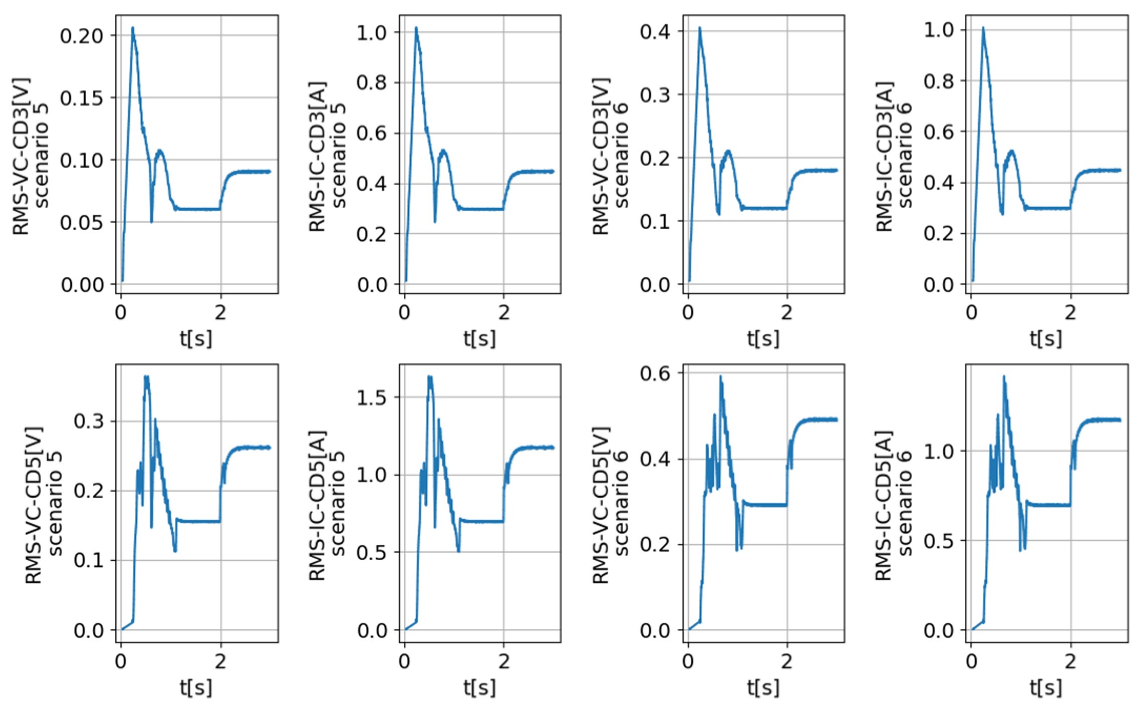 Electronics 13 03265 g019