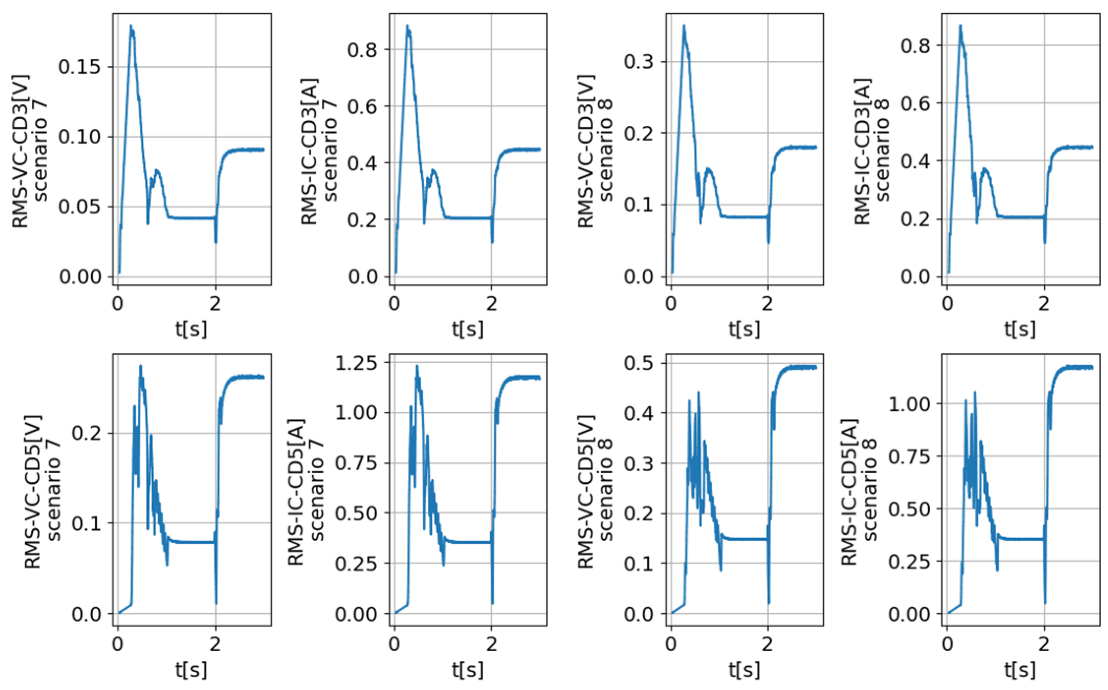 Electronics 13 03265 g020