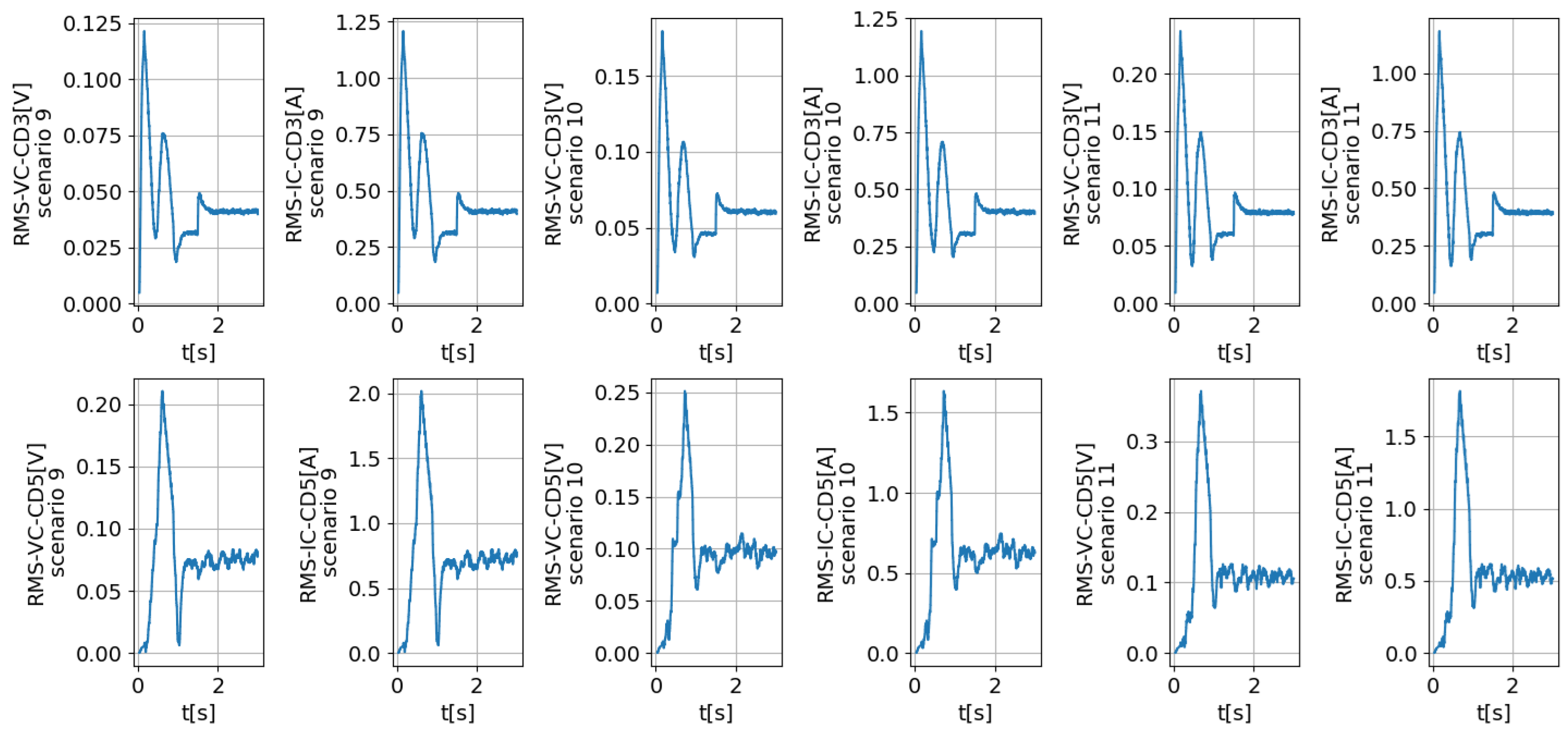 Electronics 13 03265 g021