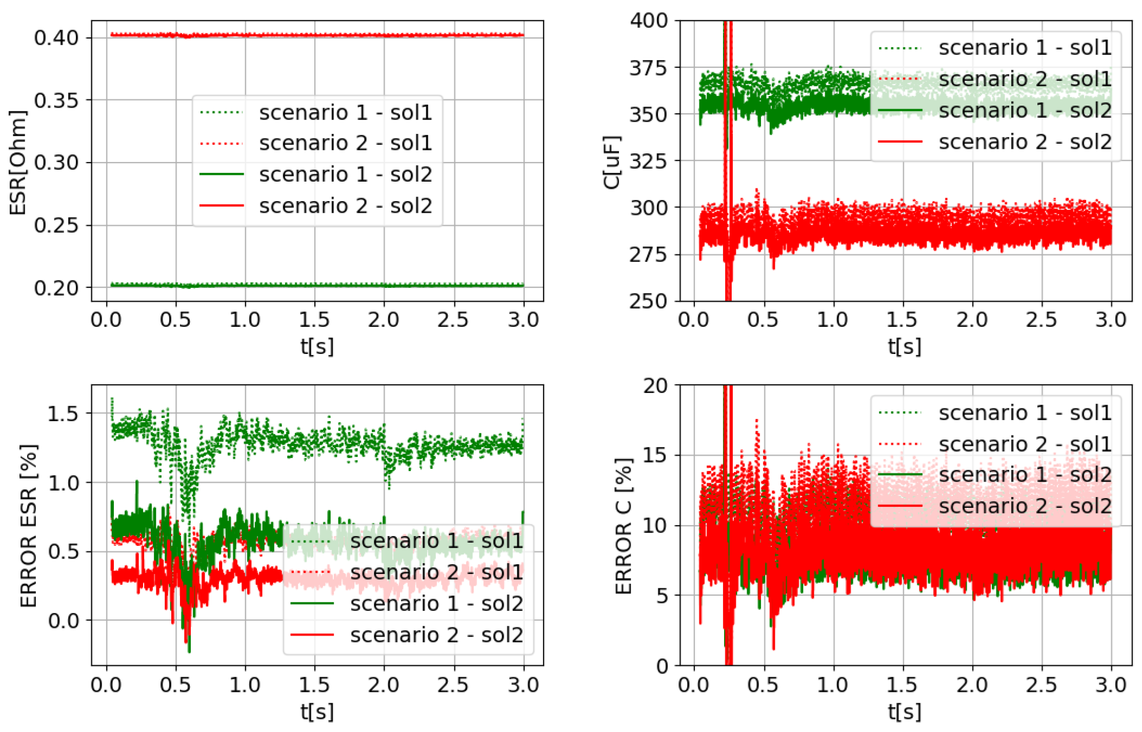 Electronics 13 03265 g022