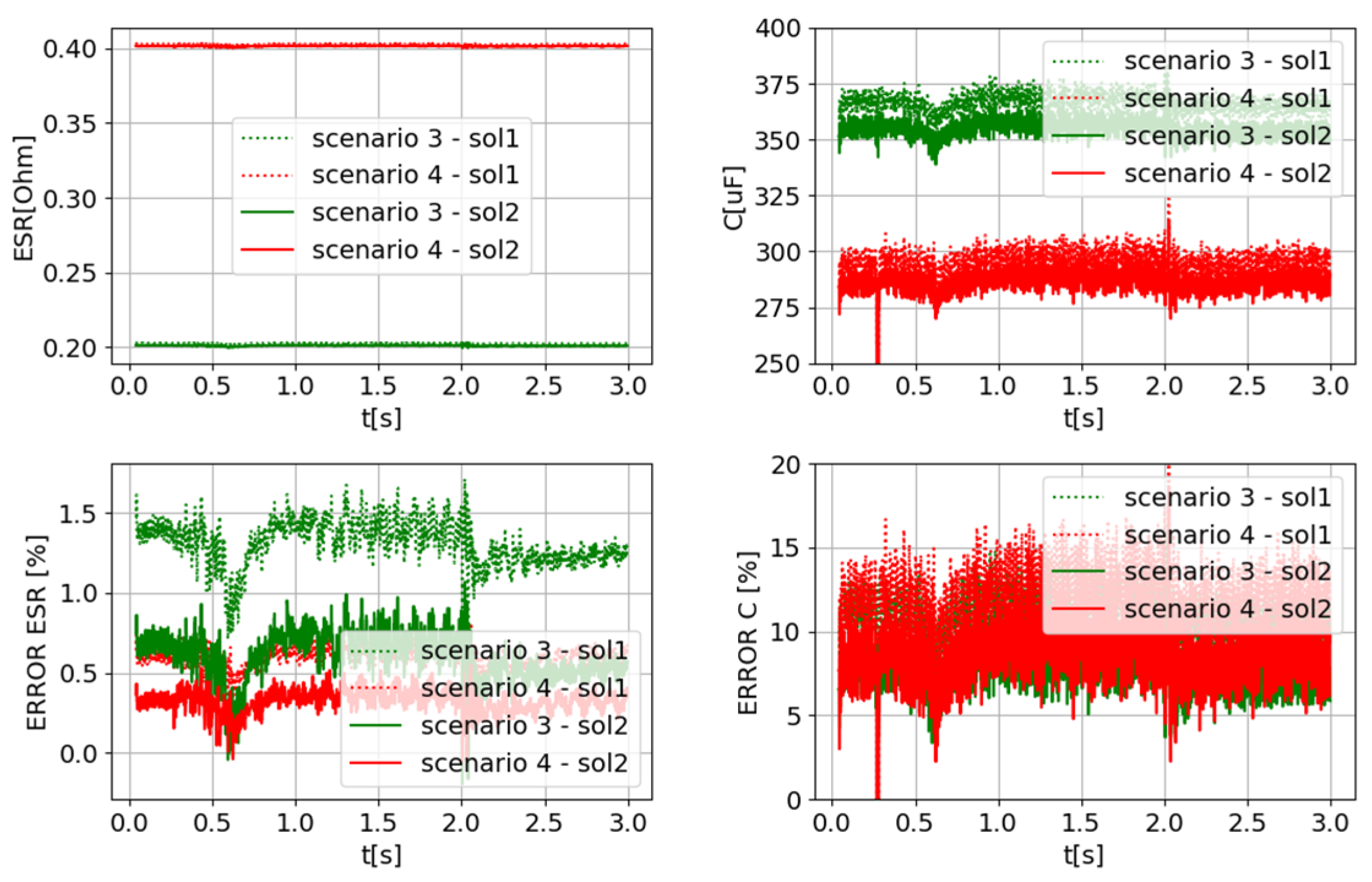Electronics 13 03265 g023