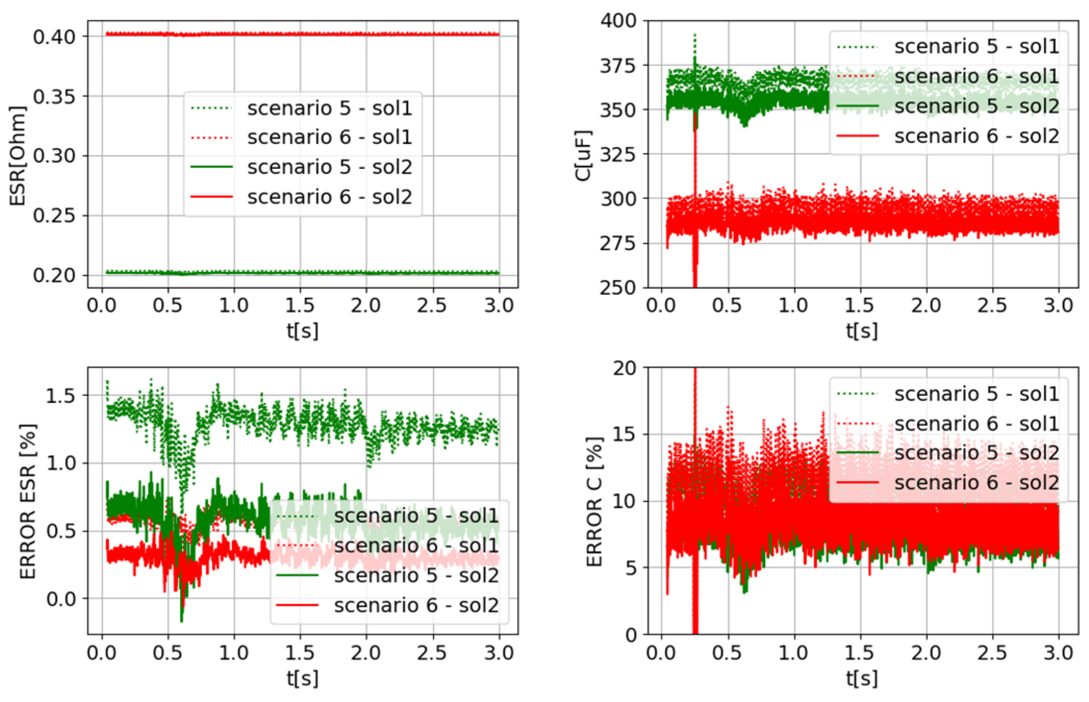 Electronics 13 03265 g024