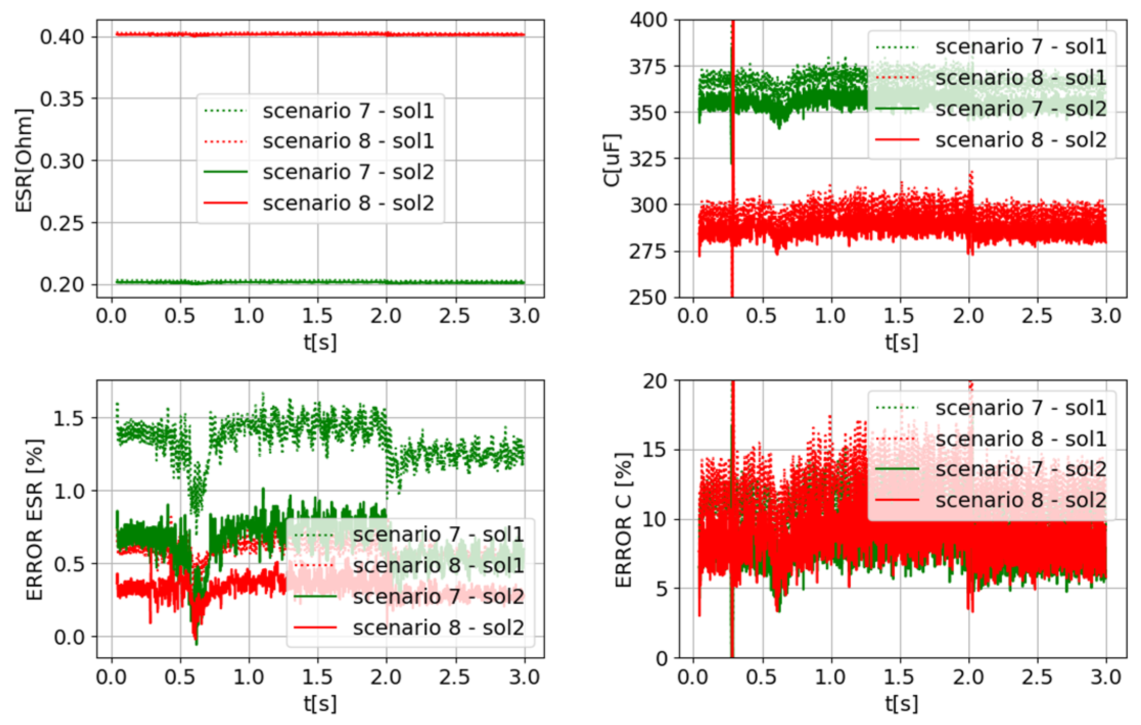Electronics 13 03265 g025