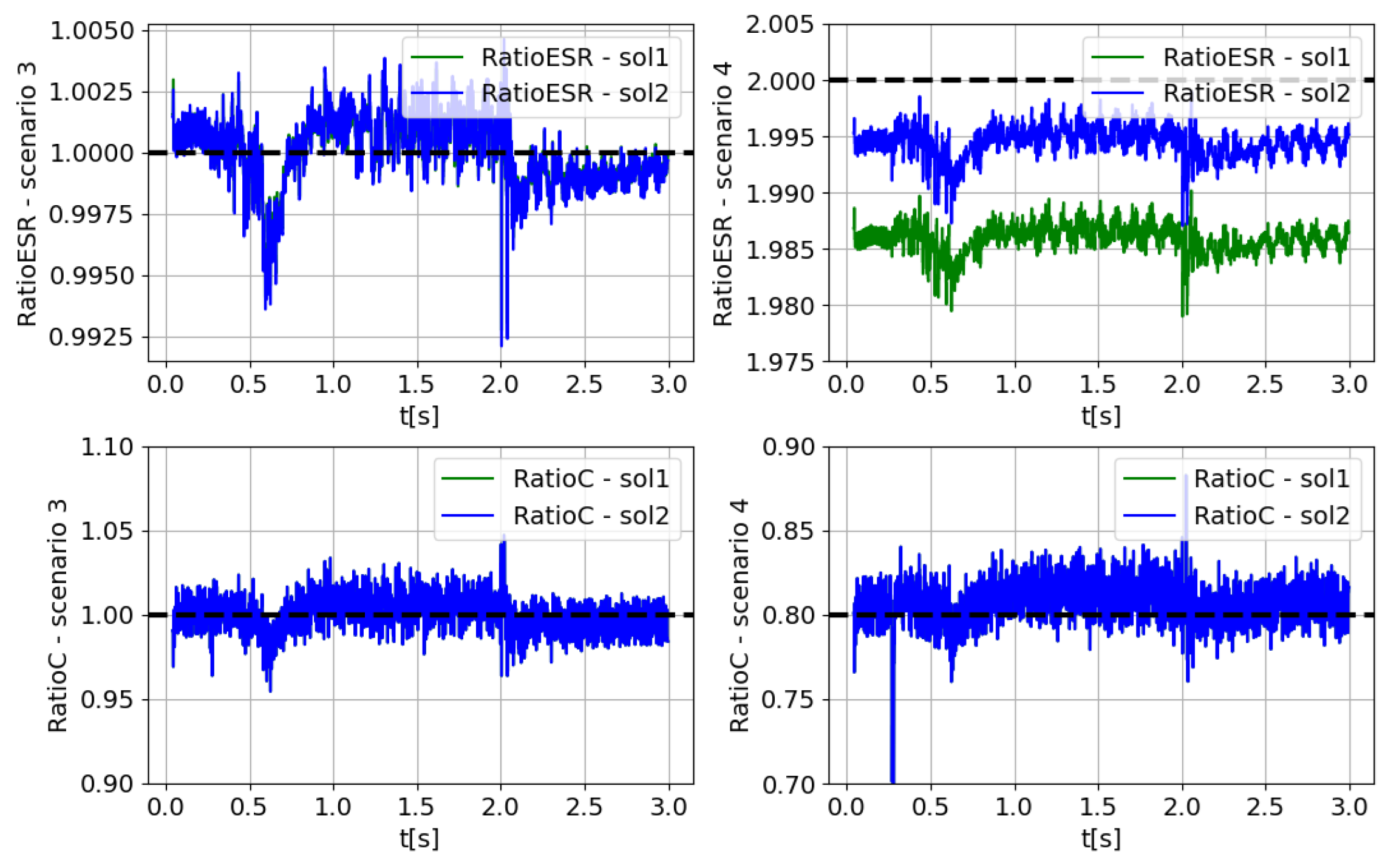 Electronics 13 03265 g028