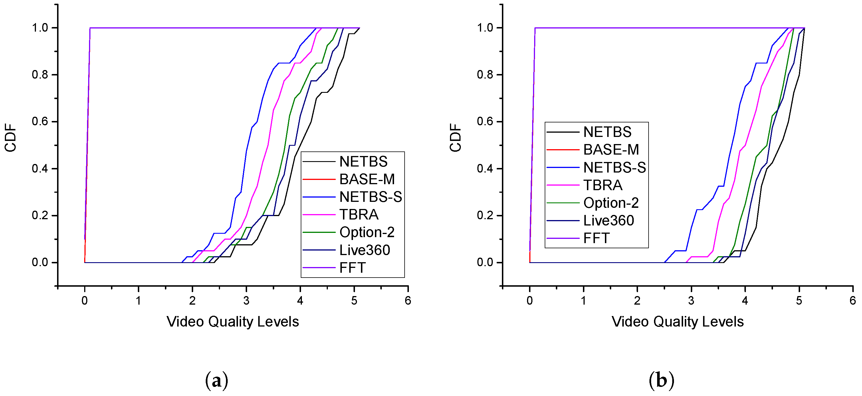 Electronics 13 03266 g006