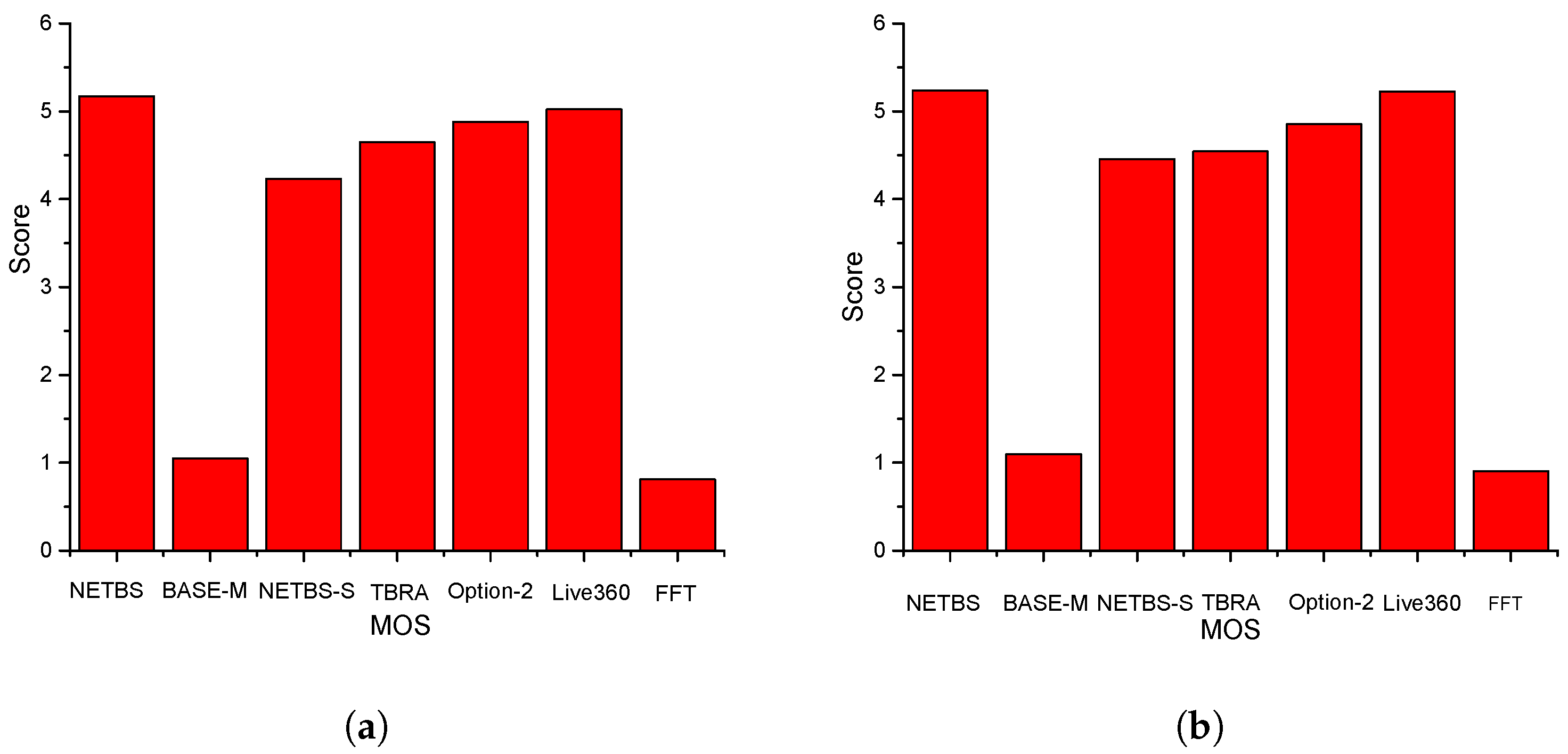 Electronics 13 03266 g008