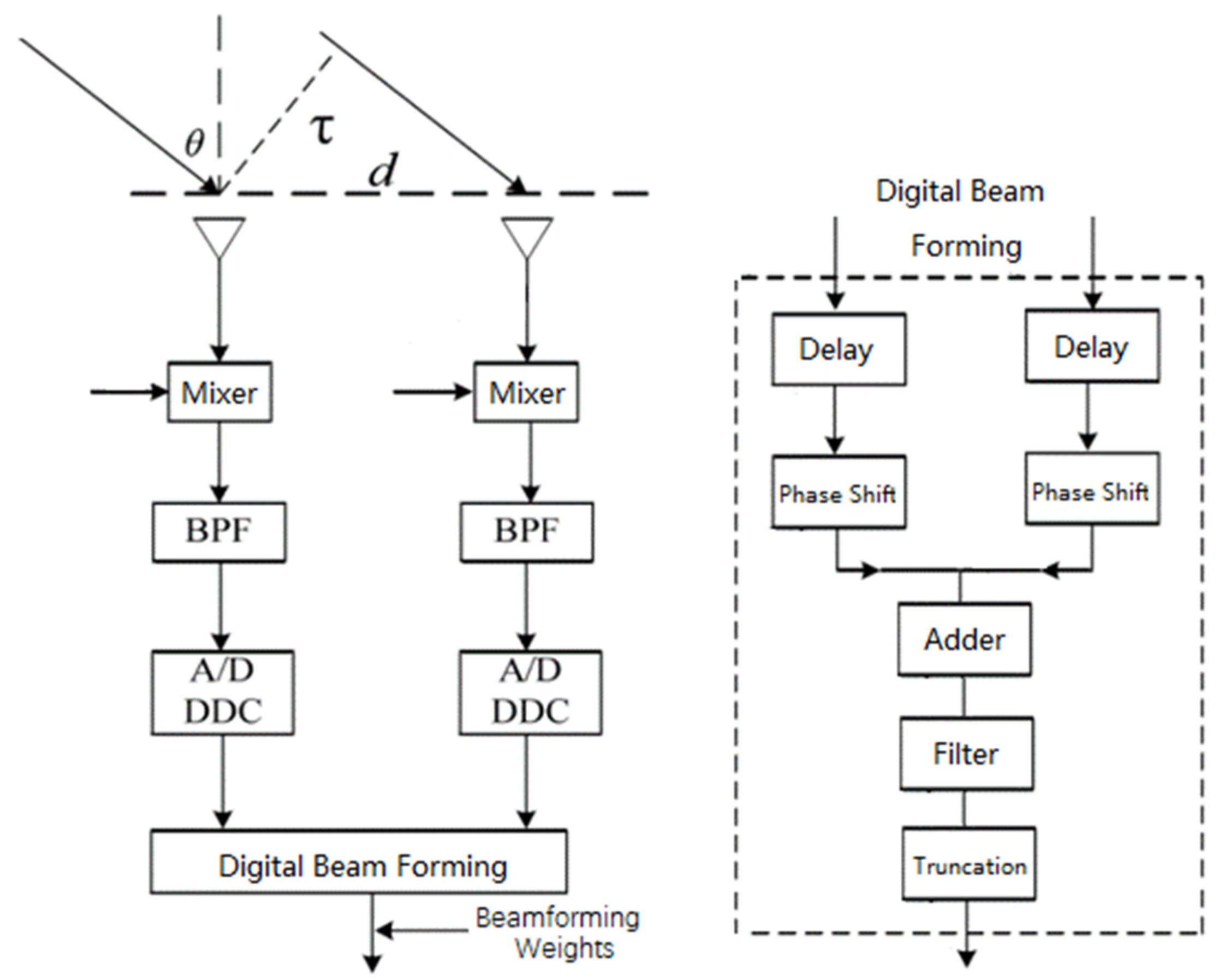 Electronics 13 03270 g004