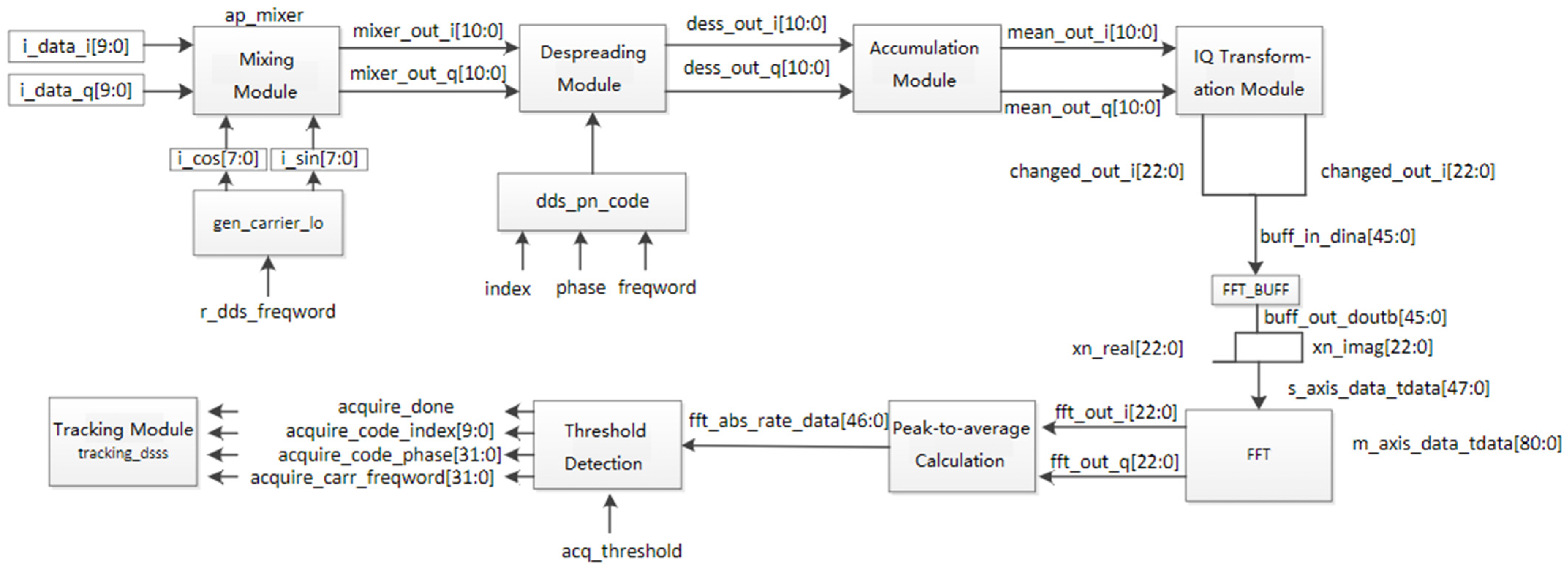 Electronics 13 03270 g006
