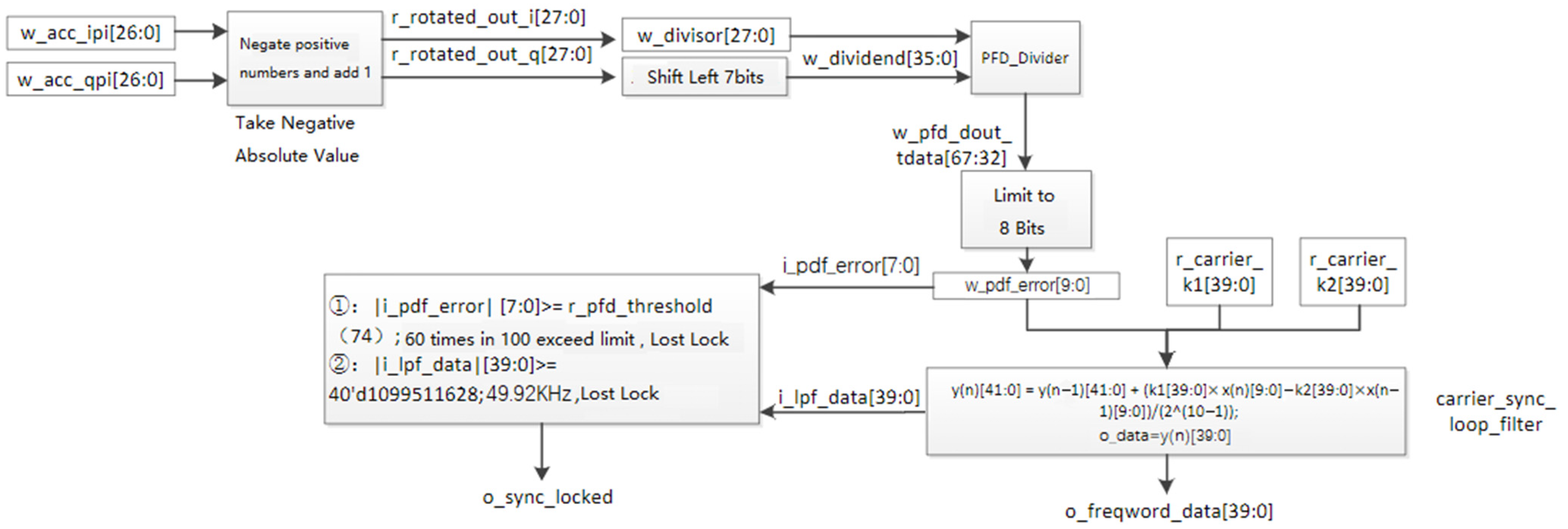 Electronics 13 03270 g007