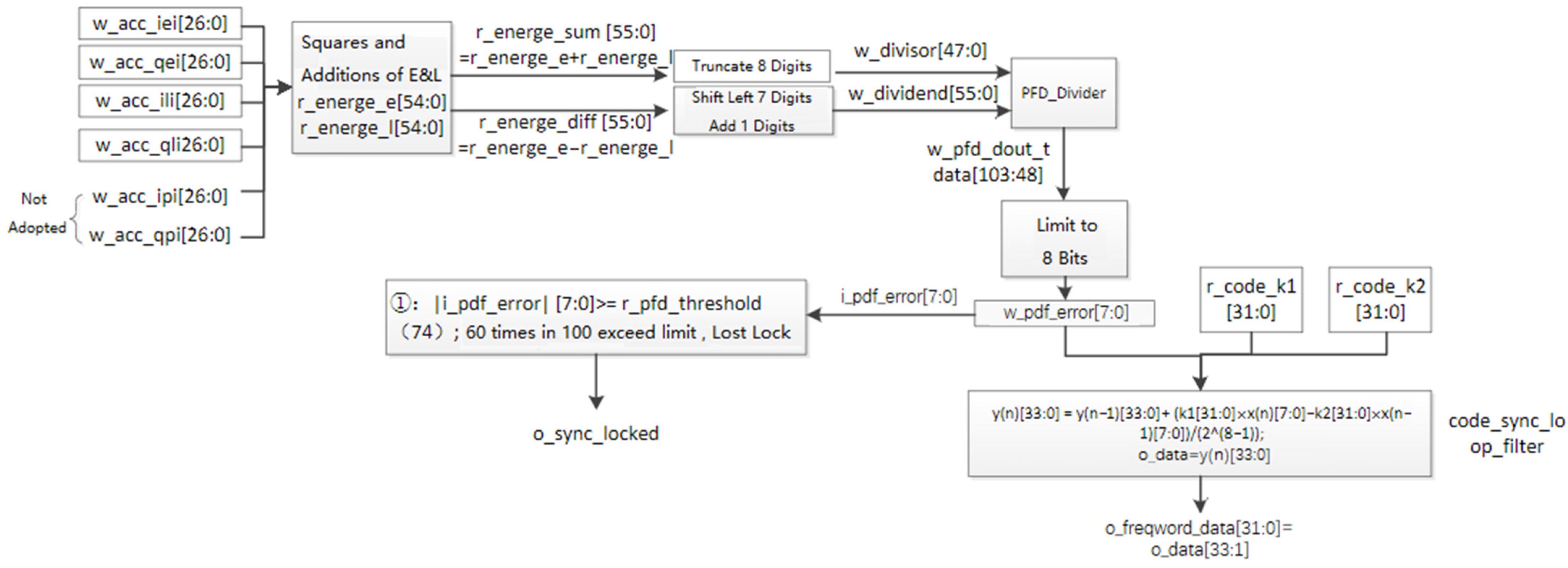 Electronics 13 03270 g008