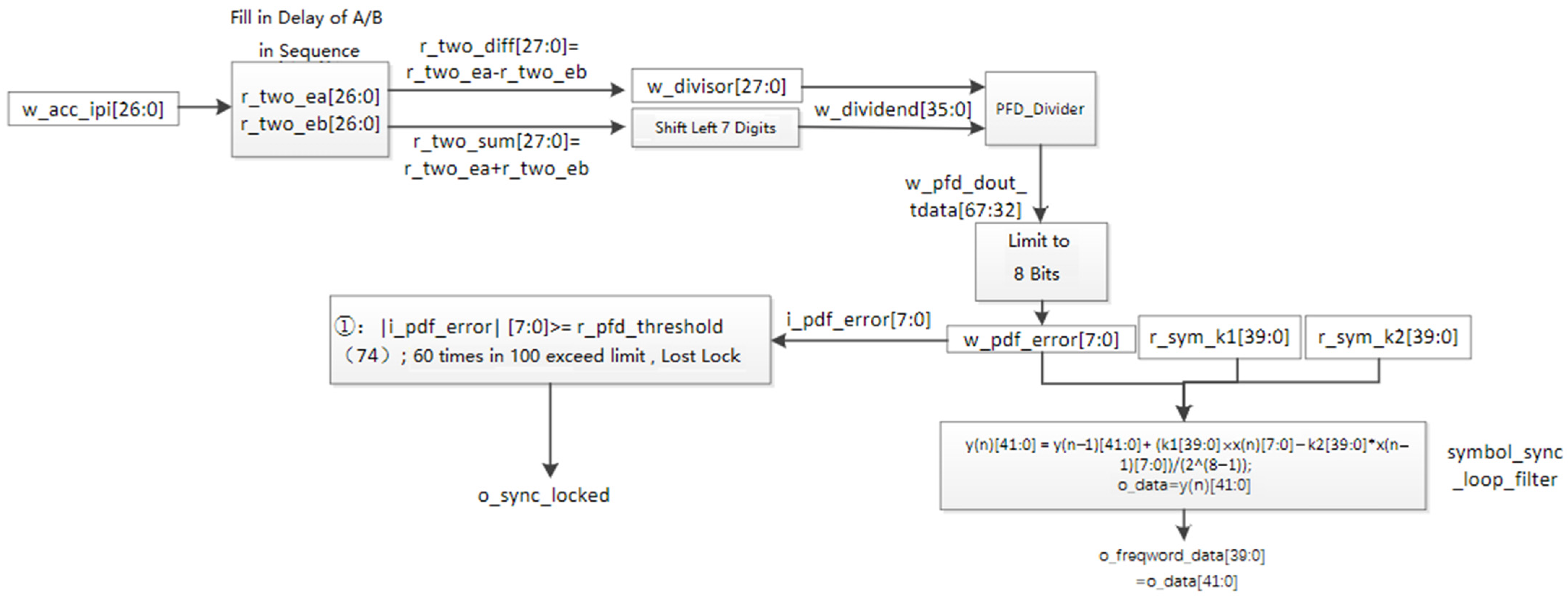 Electronics 13 03270 g009