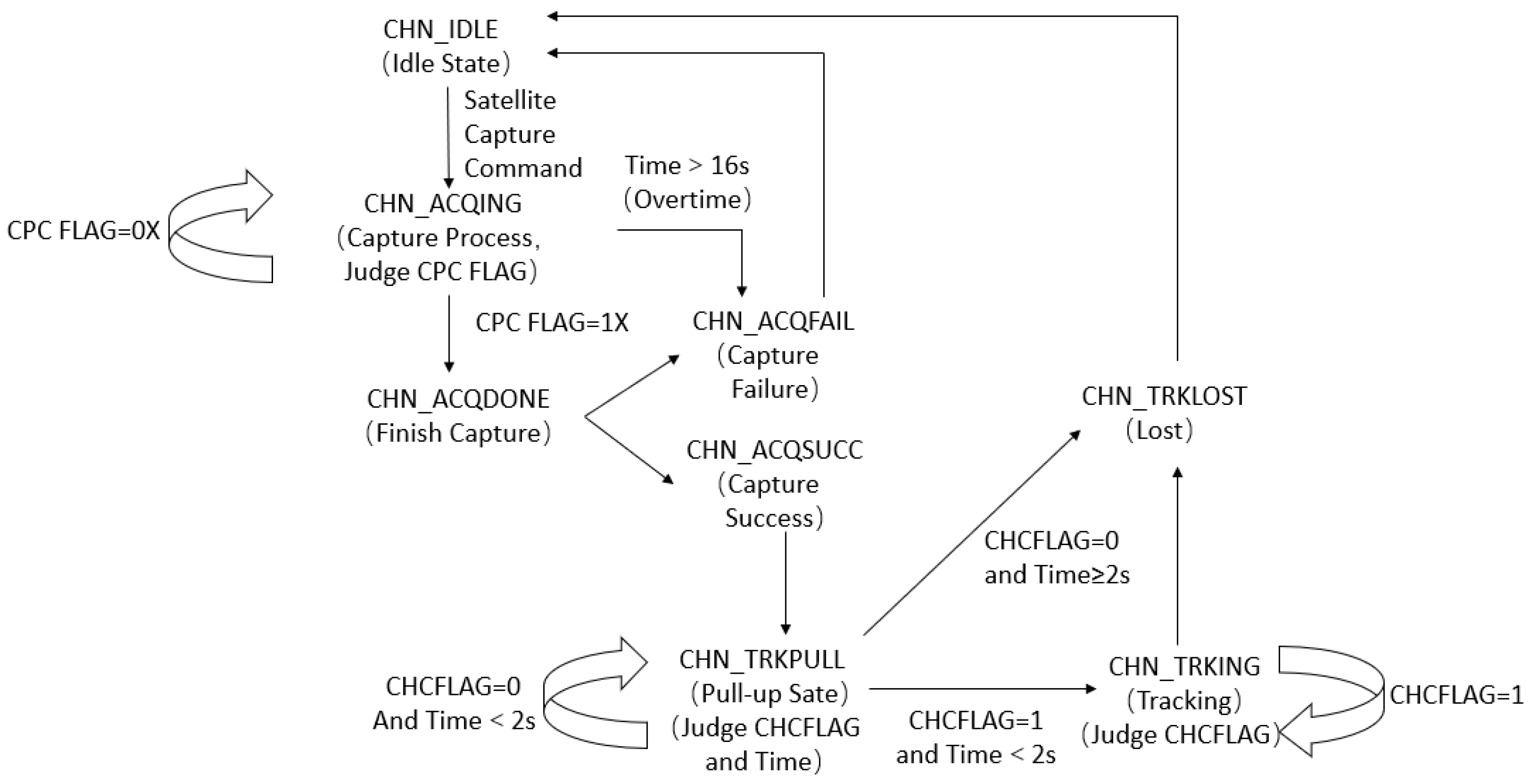 Electronics 13 03270 g010