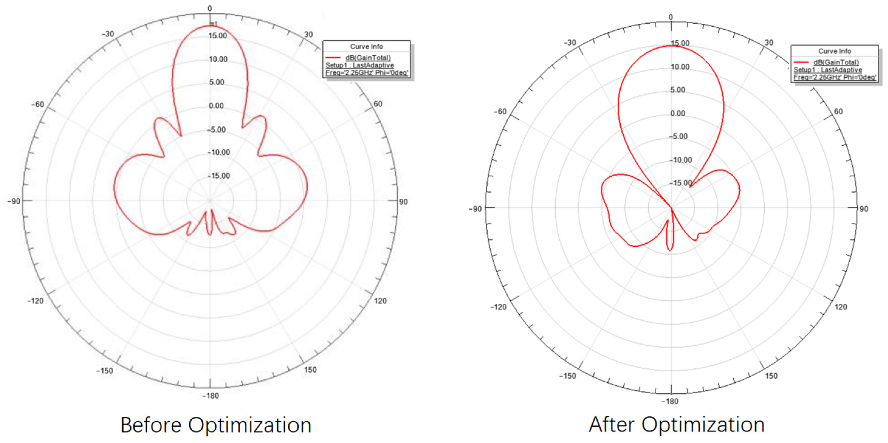 Electronics 13 03270 g018