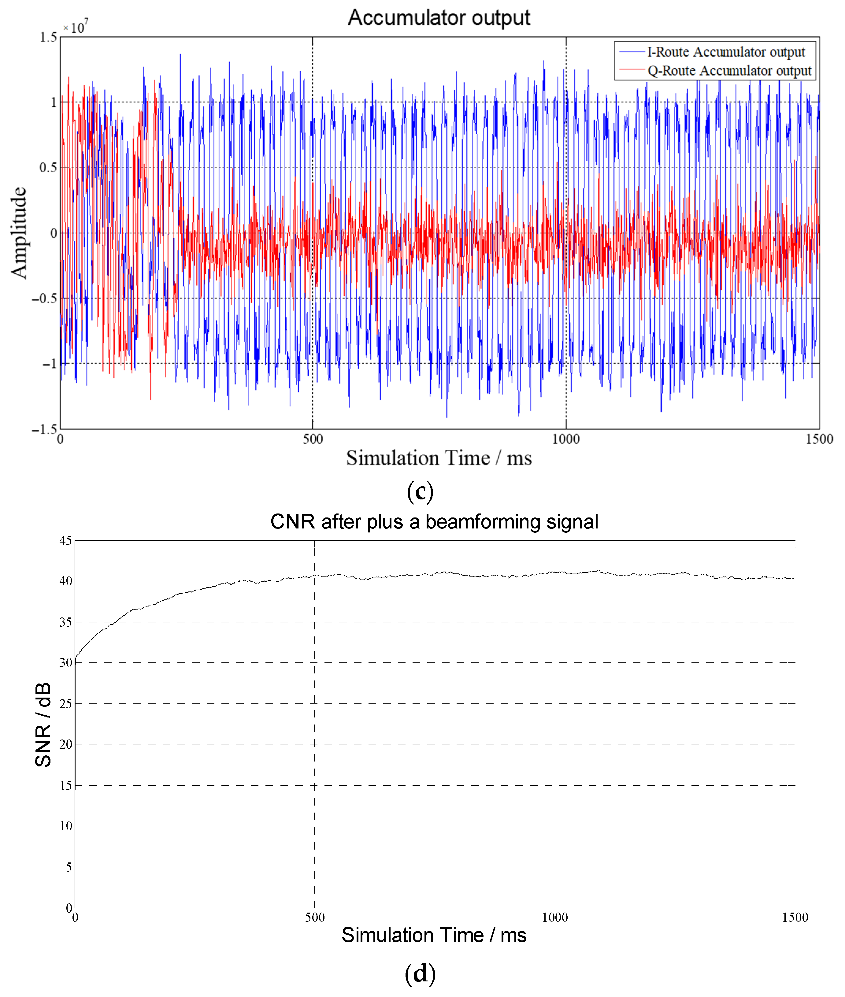Electronics 13 03270 g022b