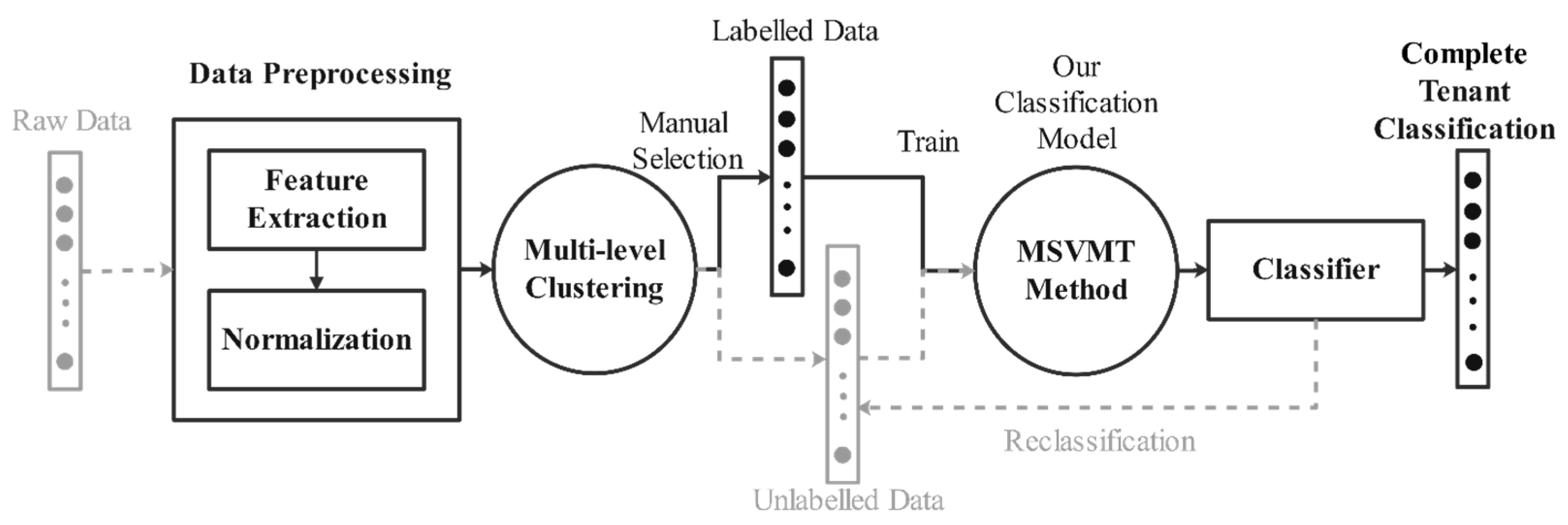 Electronics 13 03273 g002