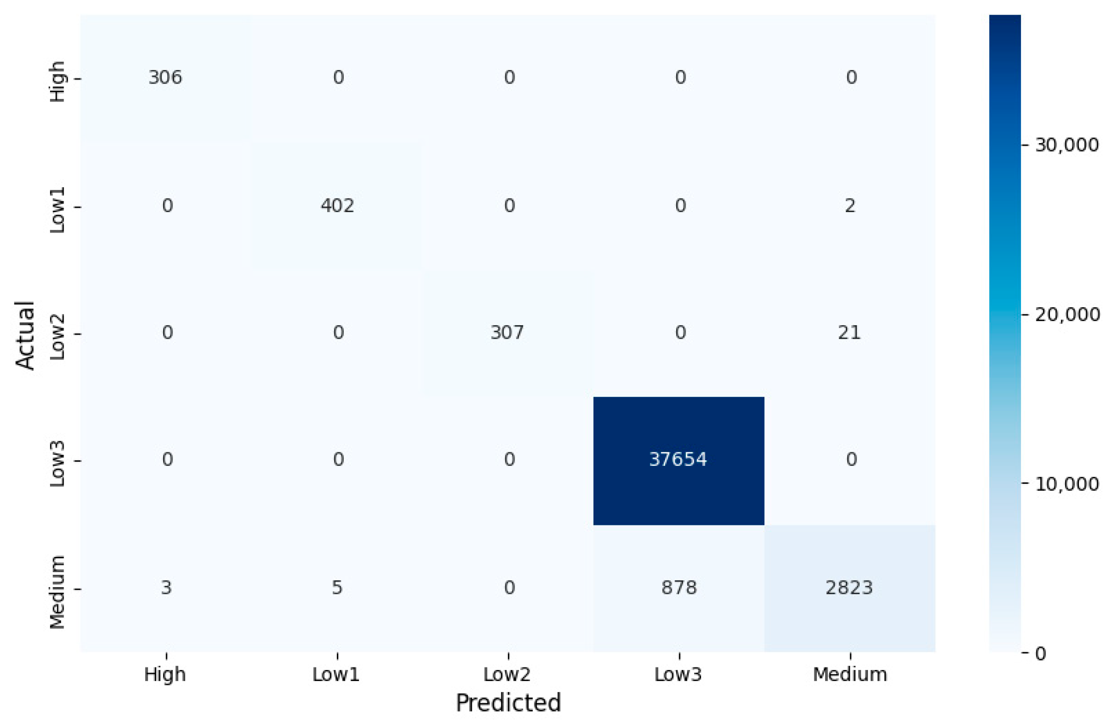 Electronics 13 03273 g010