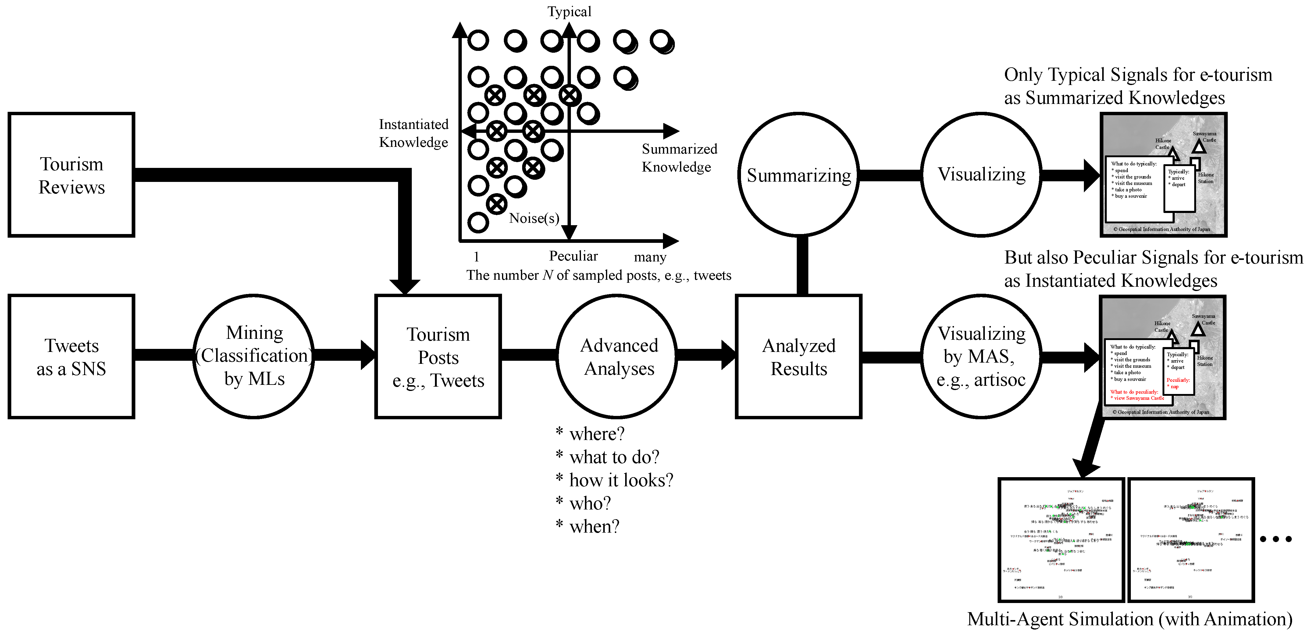 Electronics 13 03276 g002