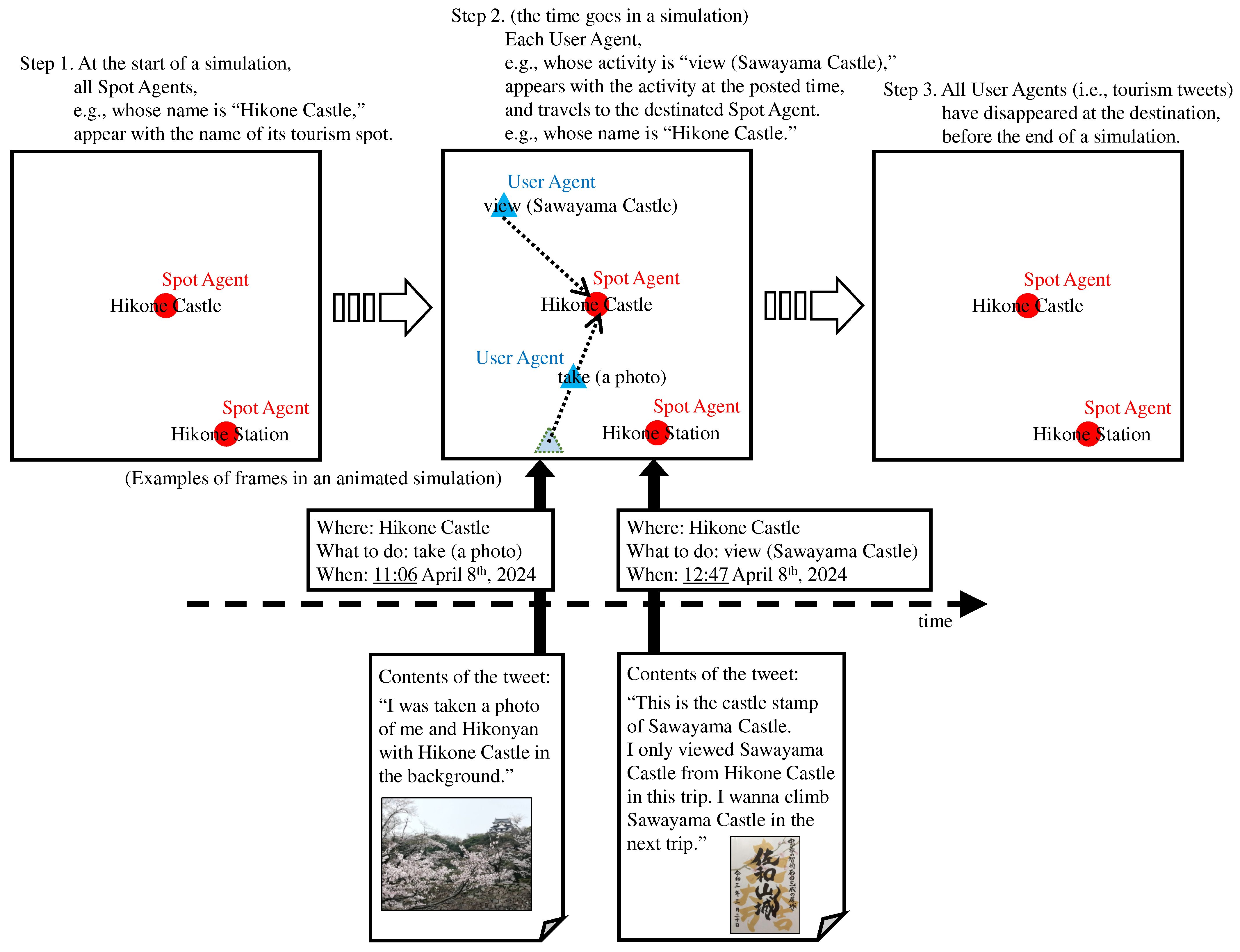 Electronics 13 03276 g003
