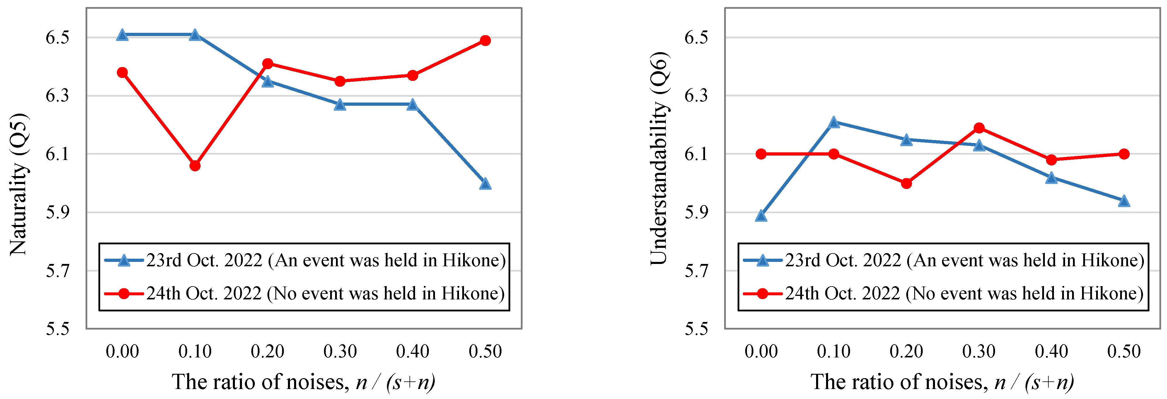 Electronics 13 03276 g007