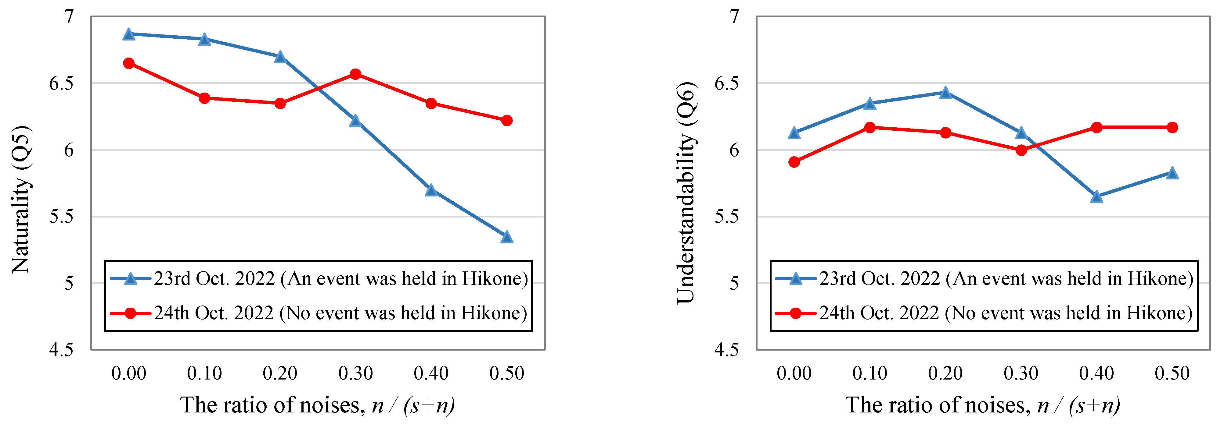 Electronics 13 03276 g008