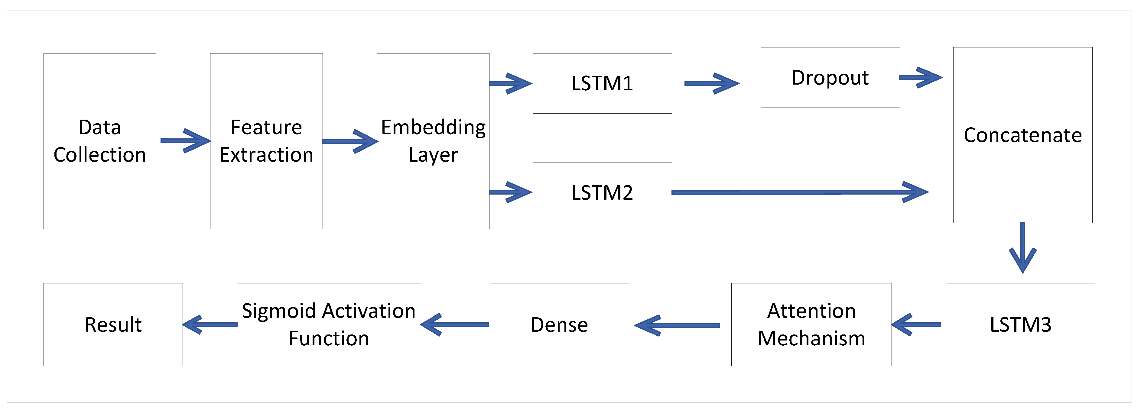 Electronics 13 03281 g003
