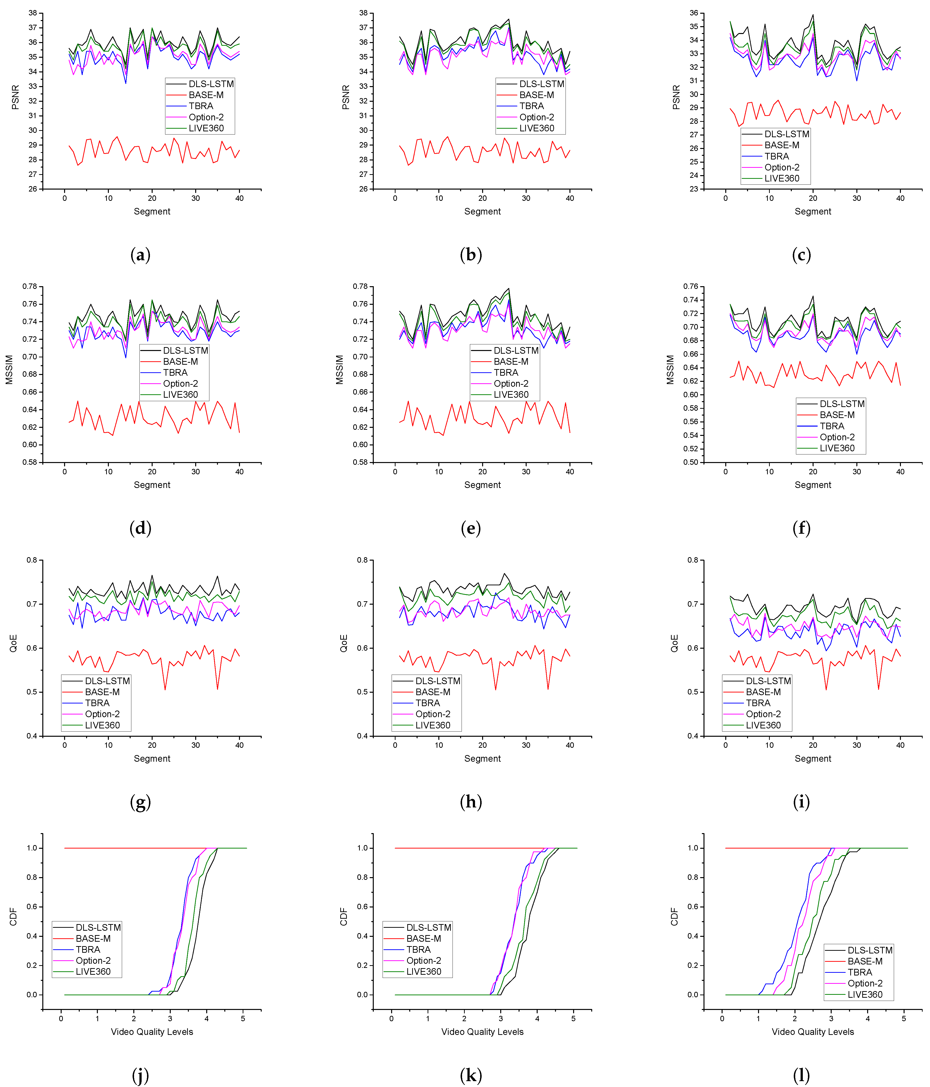 Electronics 13 03281 g007