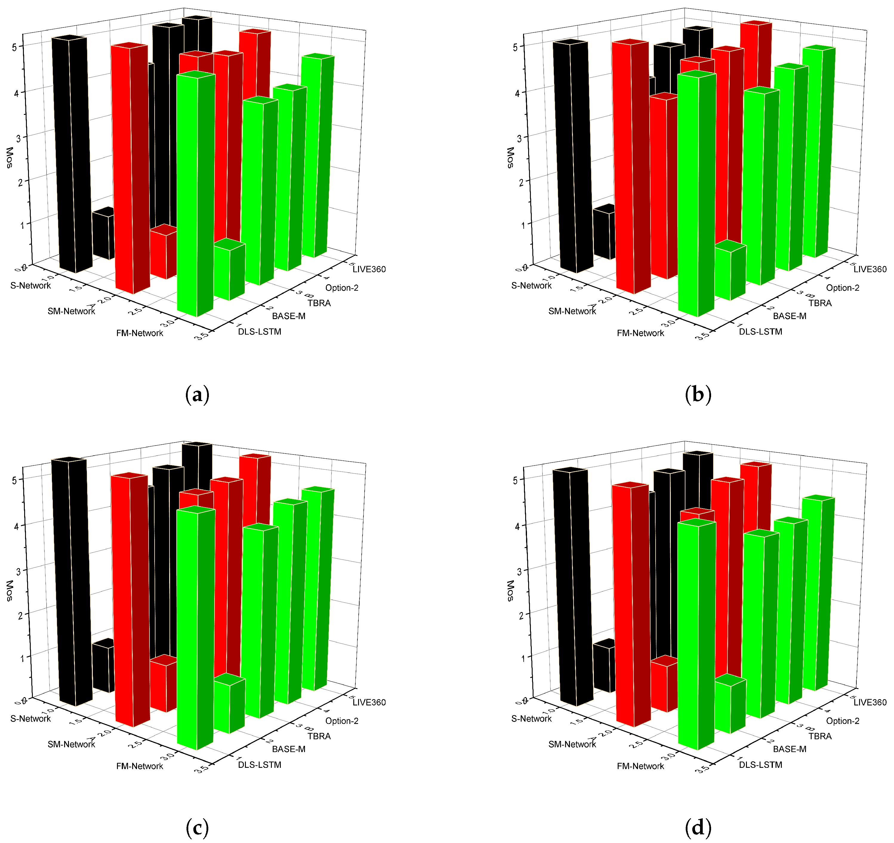 Electronics 13 03281 g008