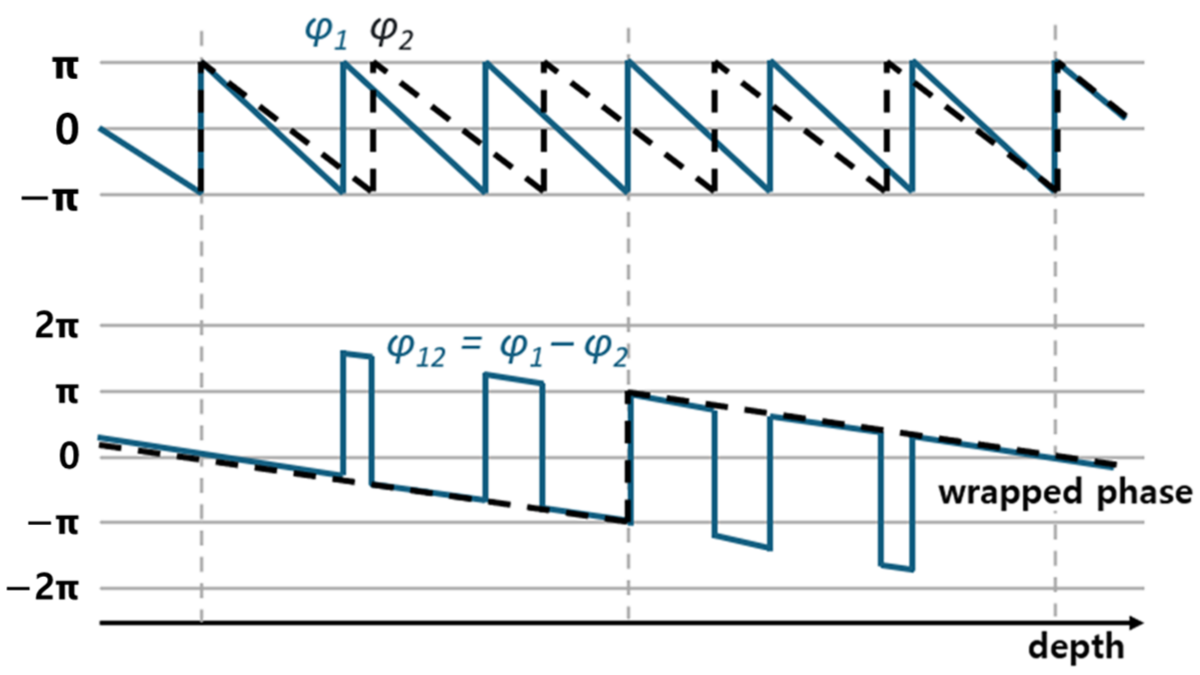 Electronics 13 03282 g003